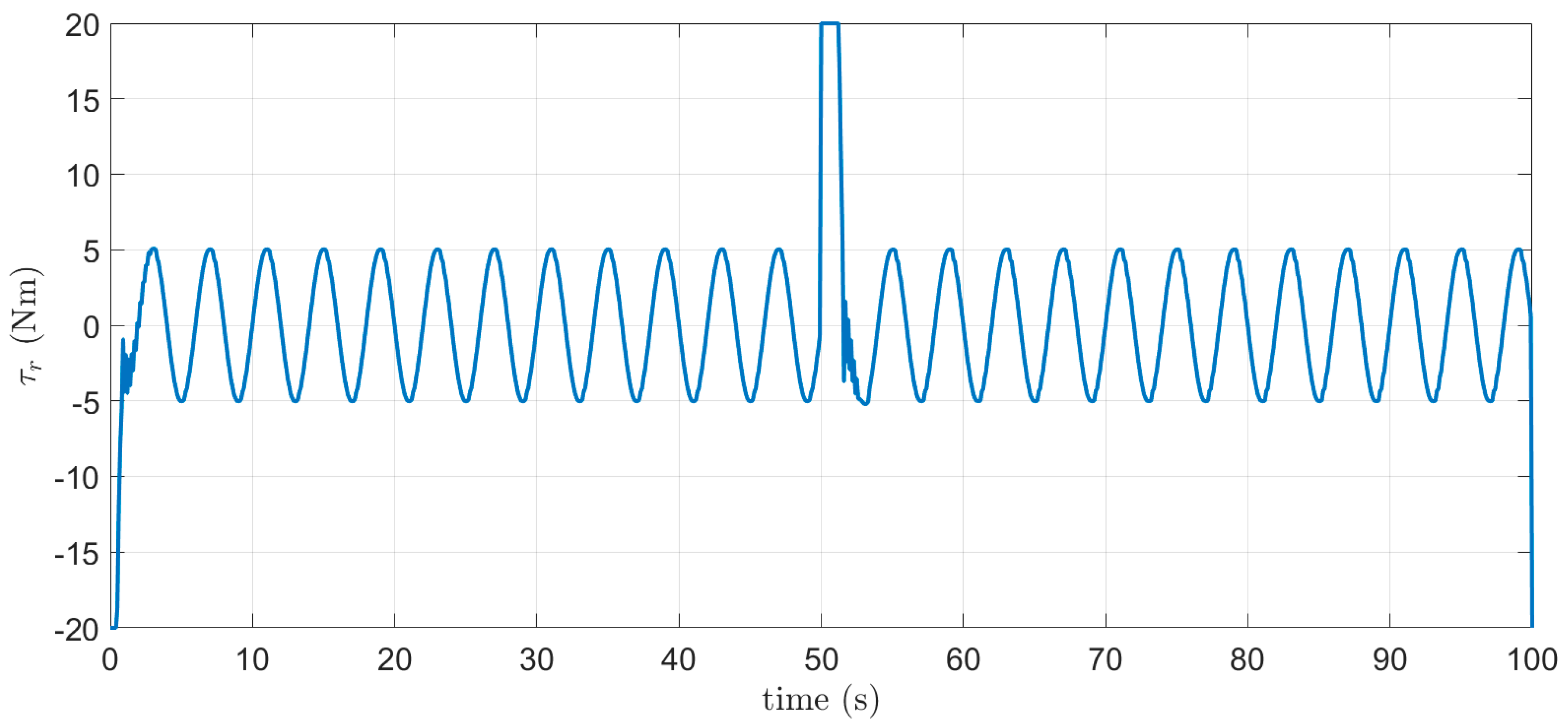 Jmse 07 00363 g013 550