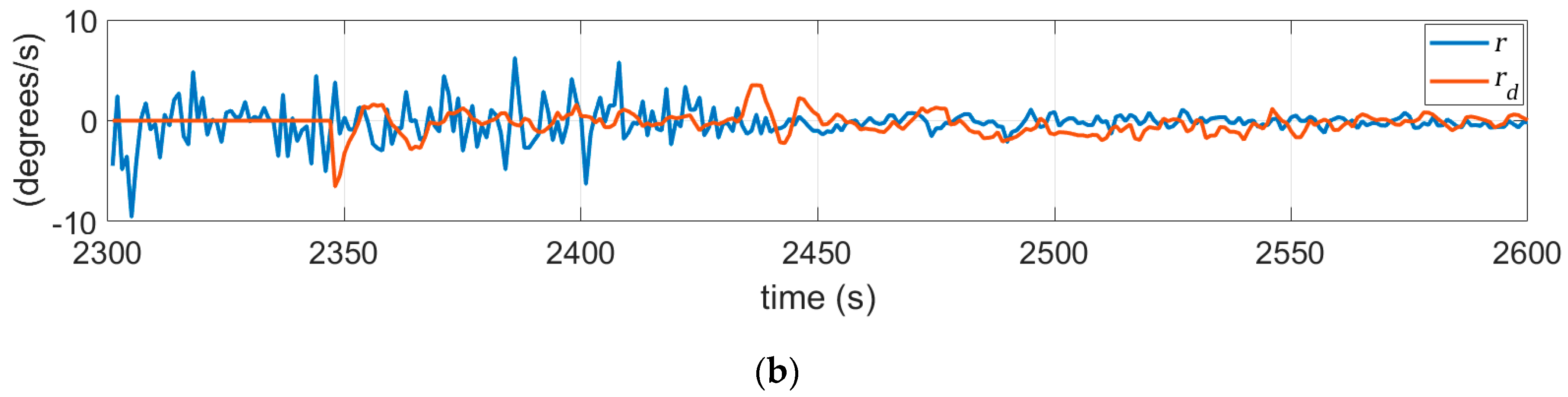 Jmse 07 00363 g019b 550