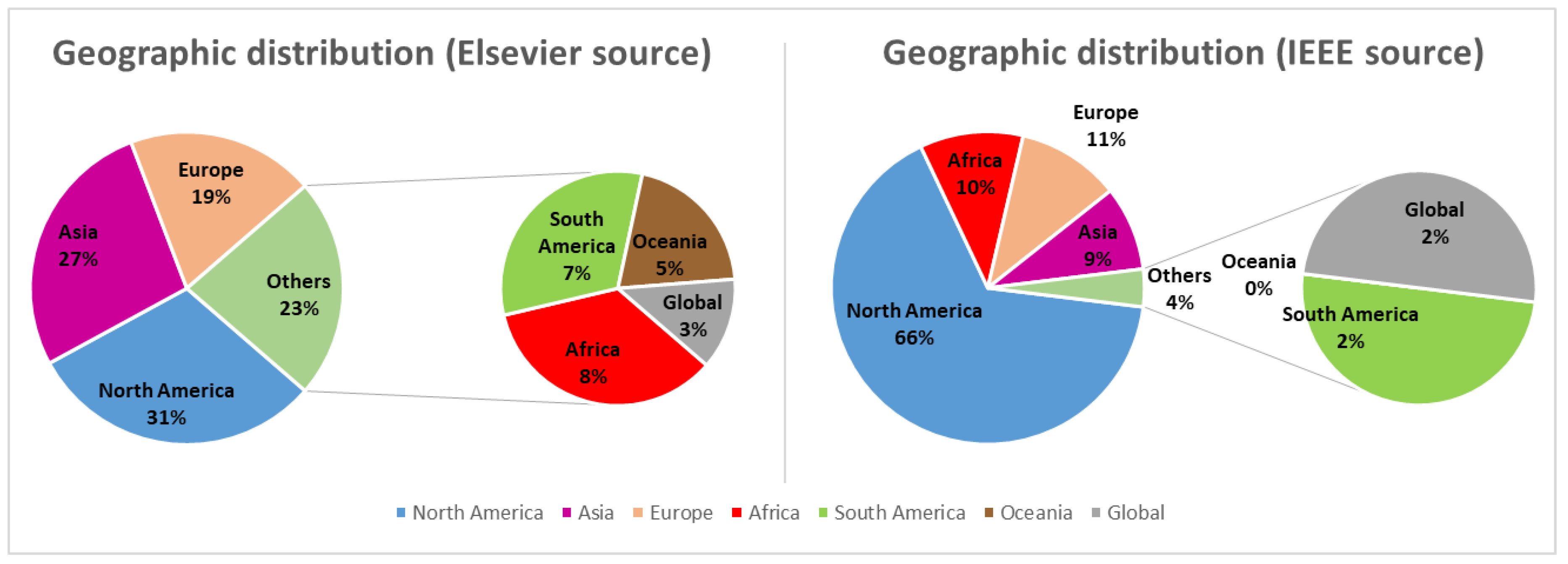 Jmse 07 00365 g005 Jmse 07 00365 g005