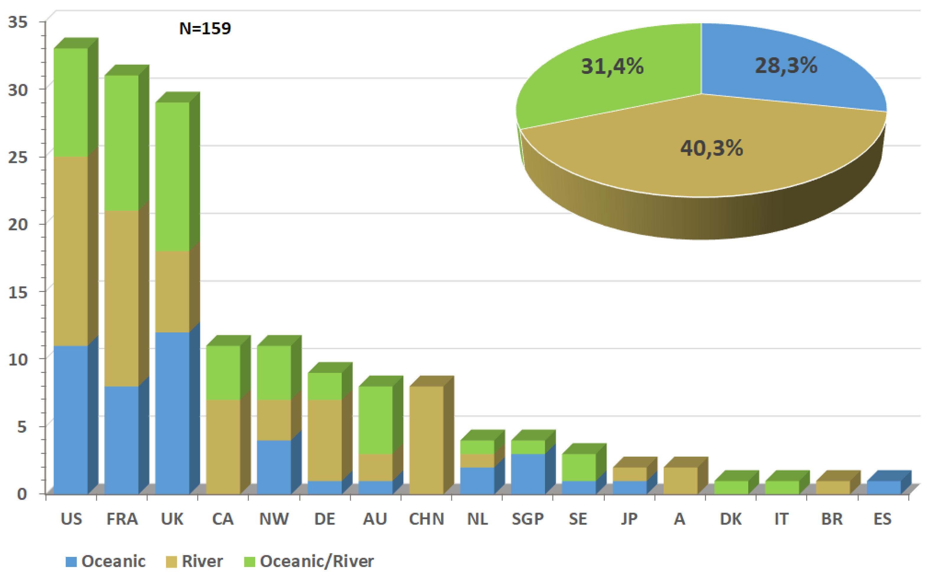Jmse 07 00365 g010 Jmse 07 00365 g010