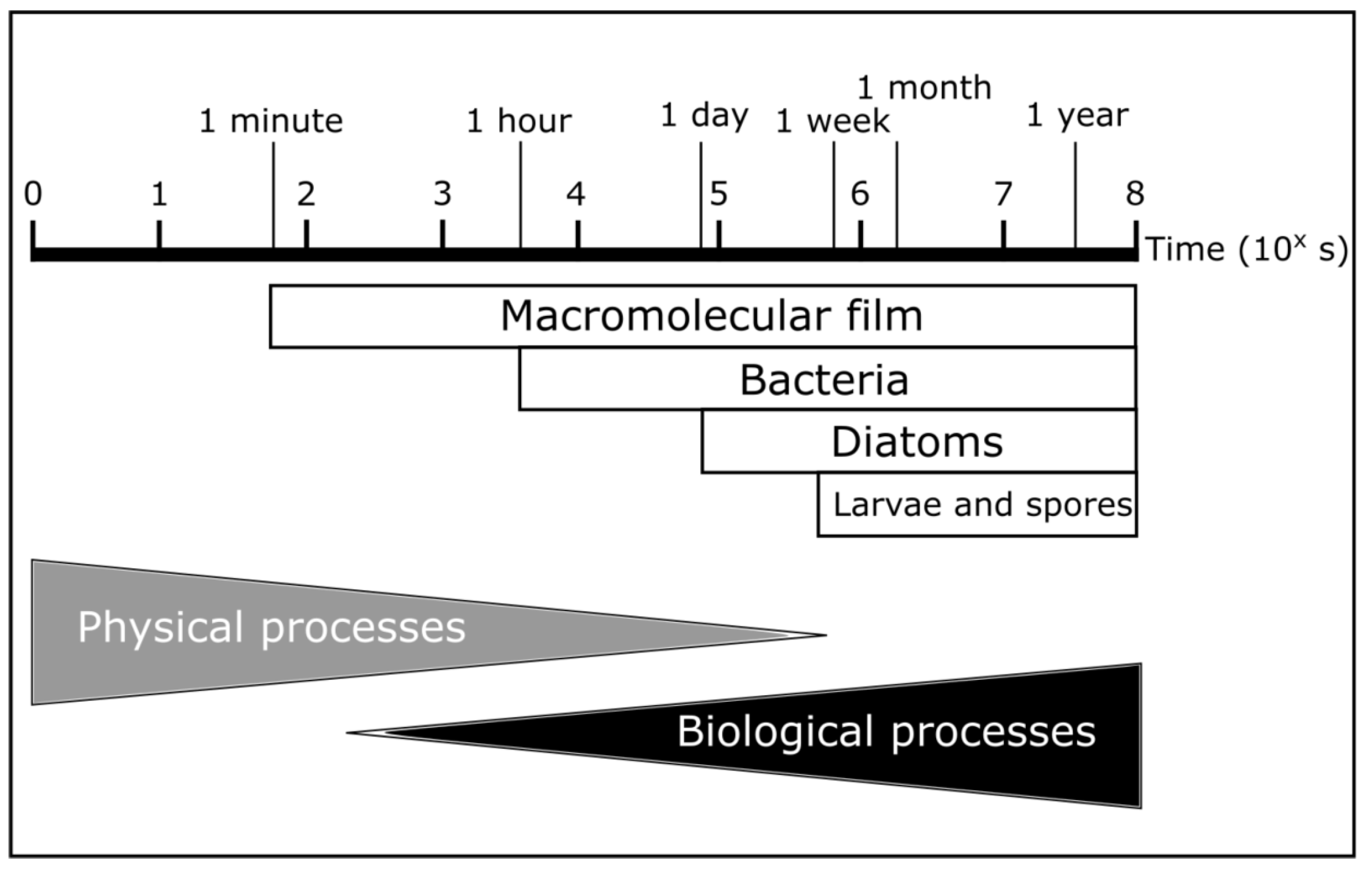 Jmse 07 00365 g014 Jmse 07 00365 g014