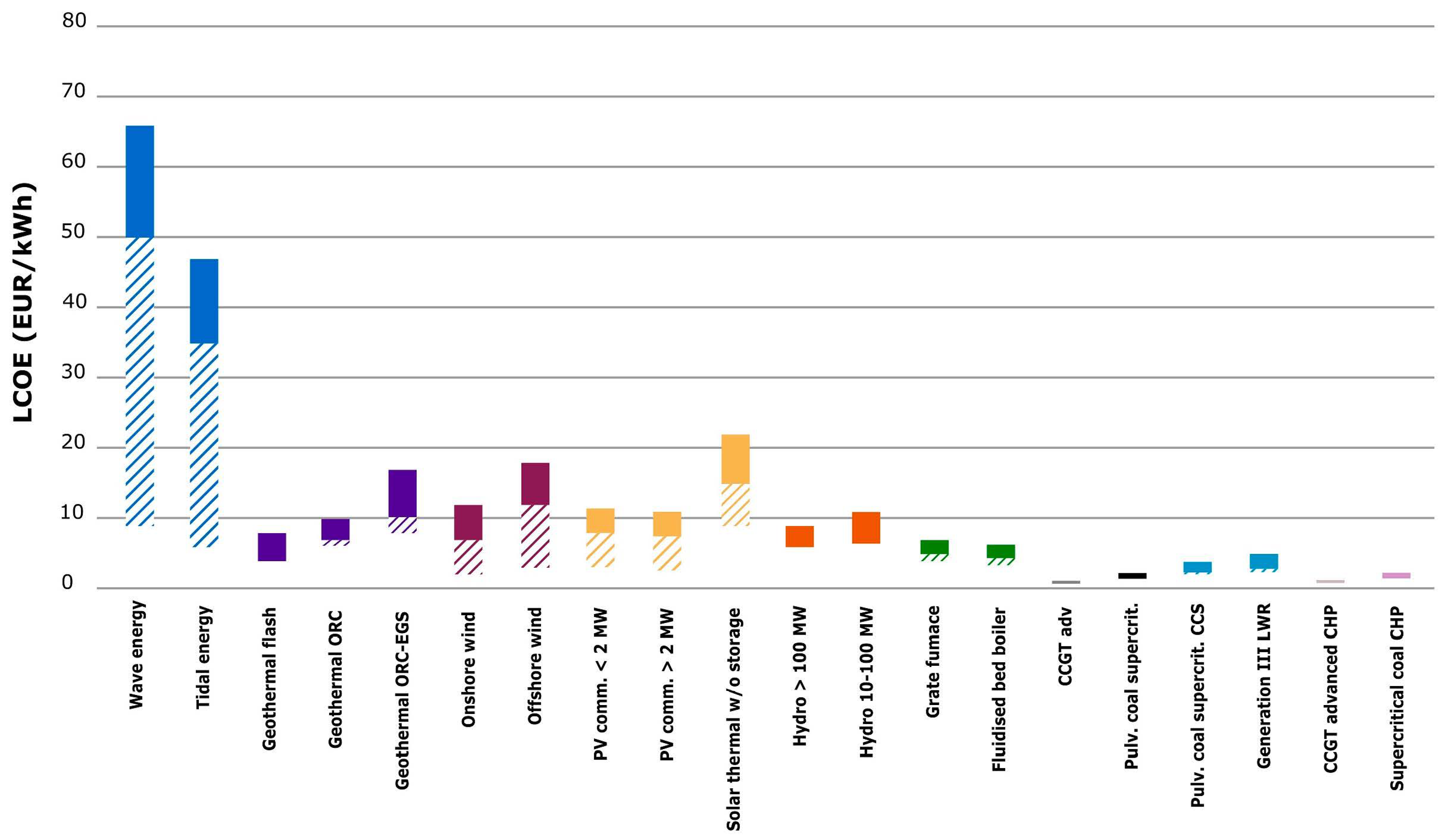 Jmse 07 00365 g015 Jmse 07 00365 g015