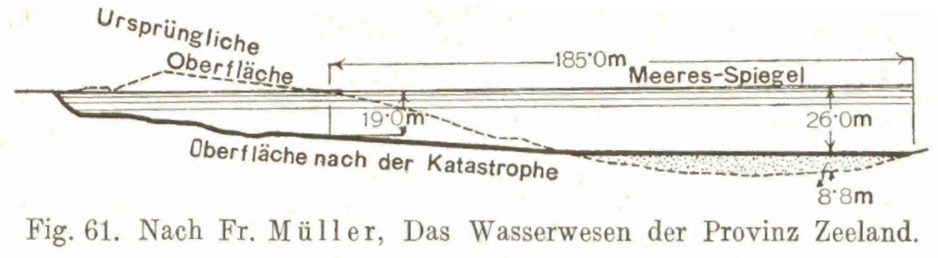 Jmse 07 00368 g005 Jmse 07 00368 g005