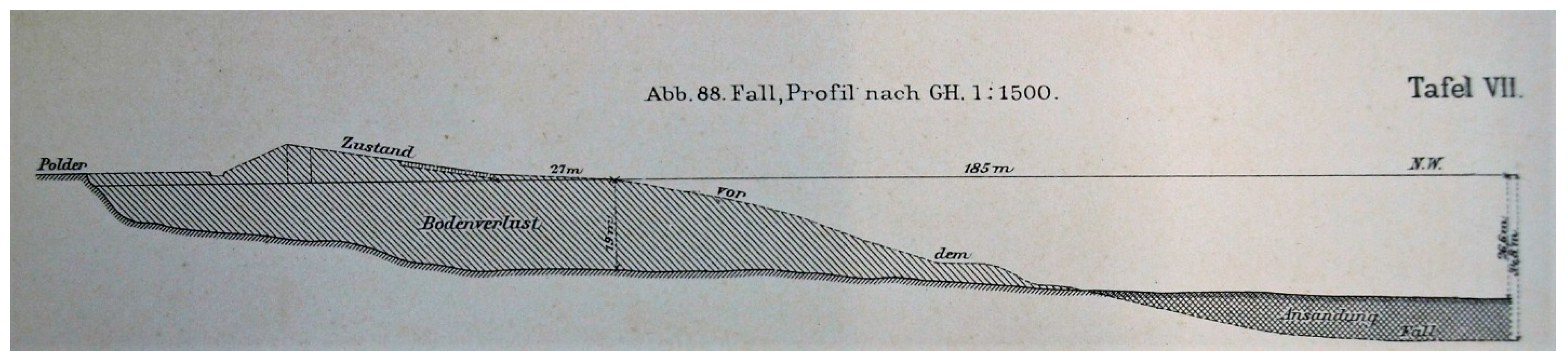 Jmse 07 00368 g006 Jmse 07 00368 g006