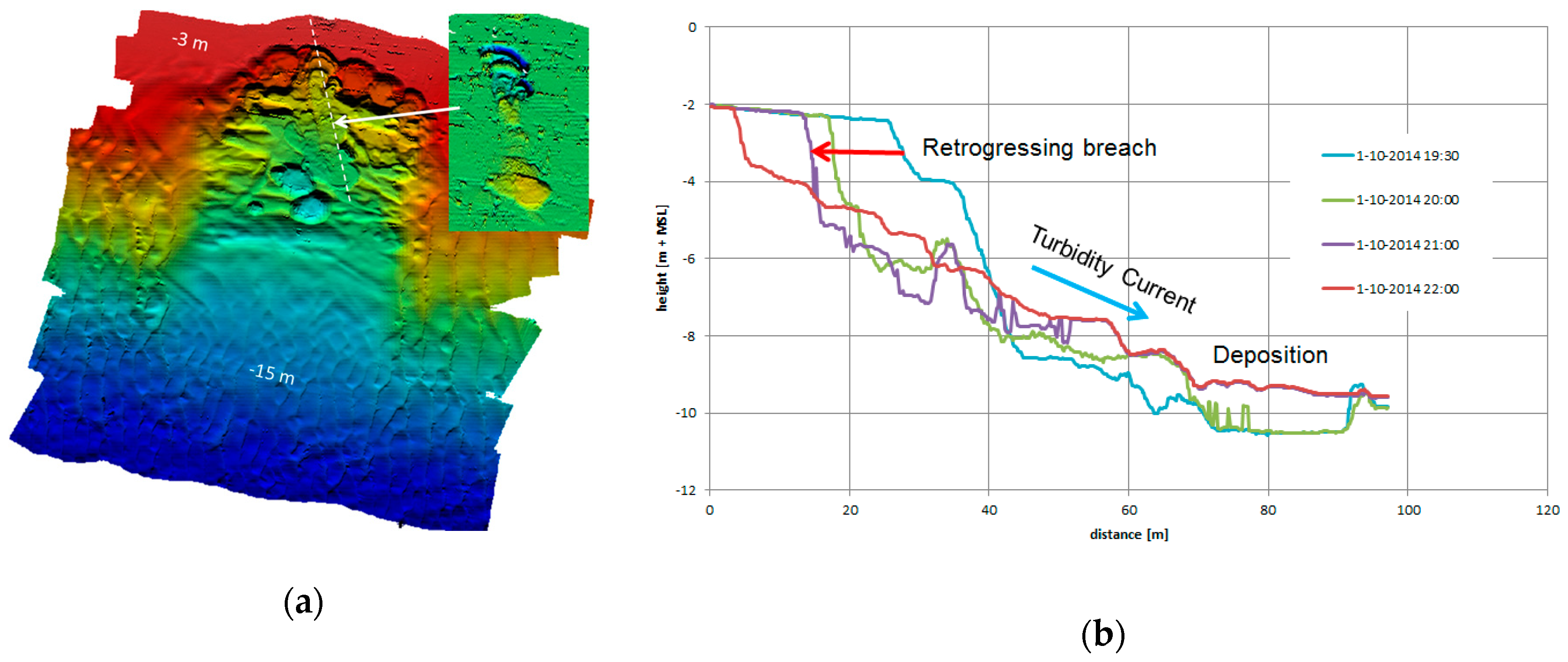 Jmse 07 00368 g010 Jmse 07 00368 g010