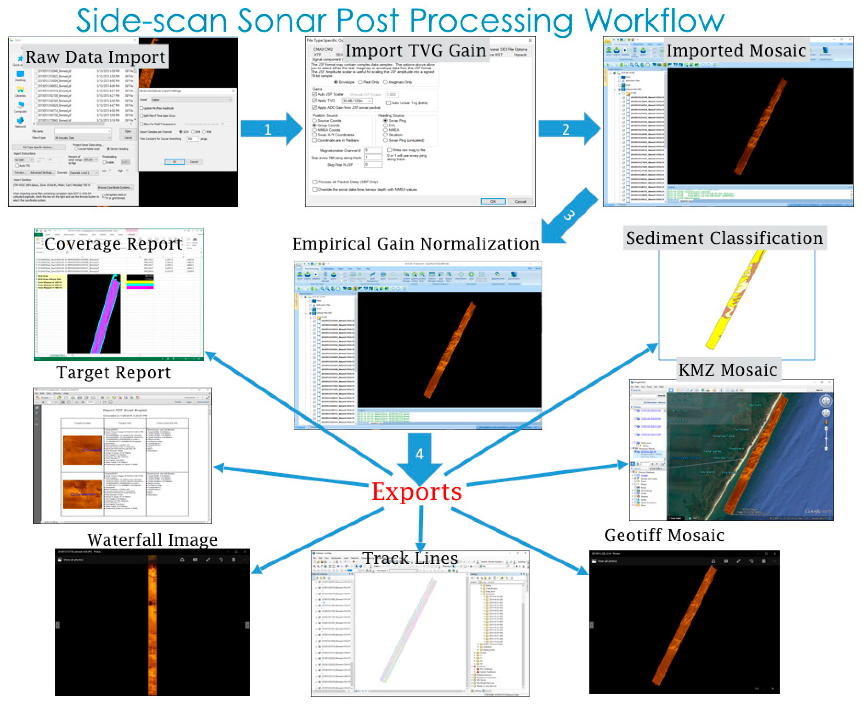 Jmse 07 00371 g003 550