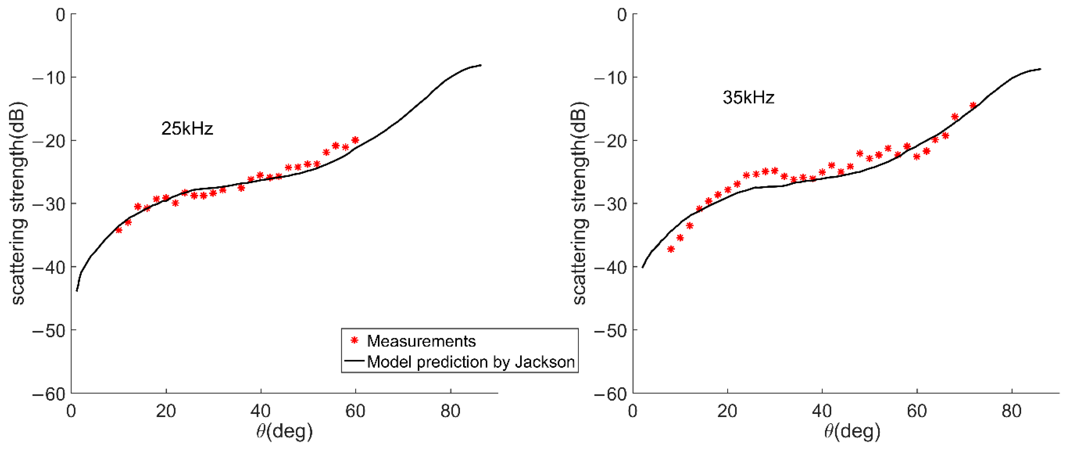 Jmse 07 00372 g002 Jmse 07 00372 g002