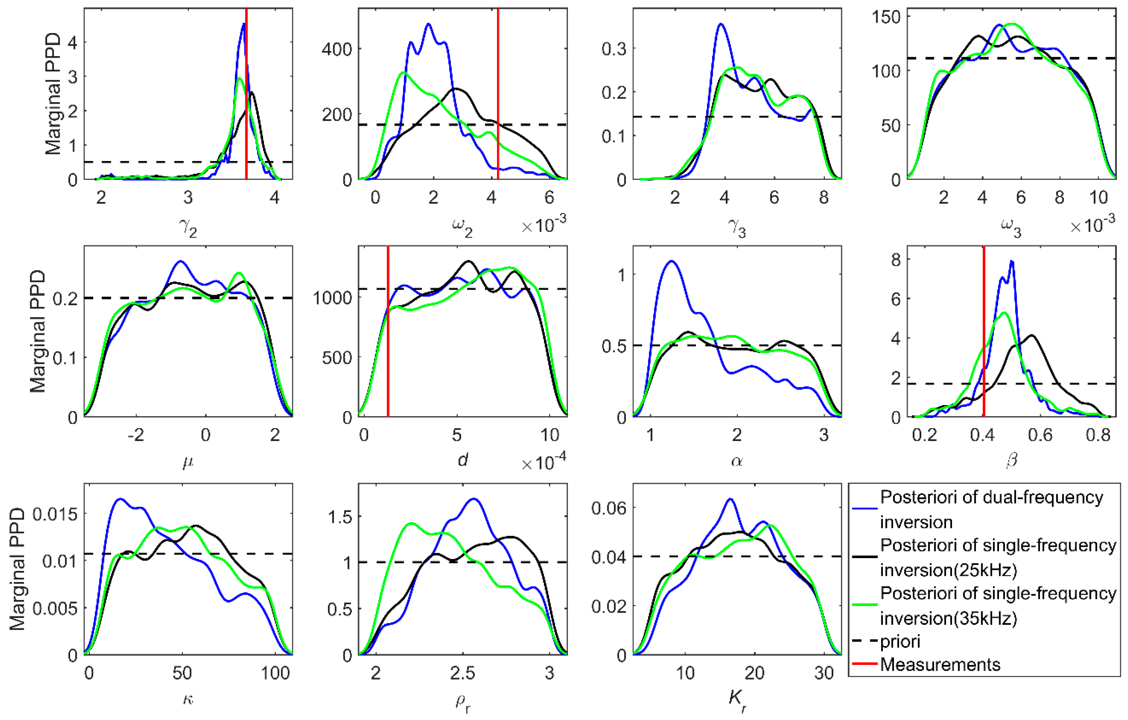 Jmse 07 00372 g003 Jmse 07 00372 g003
