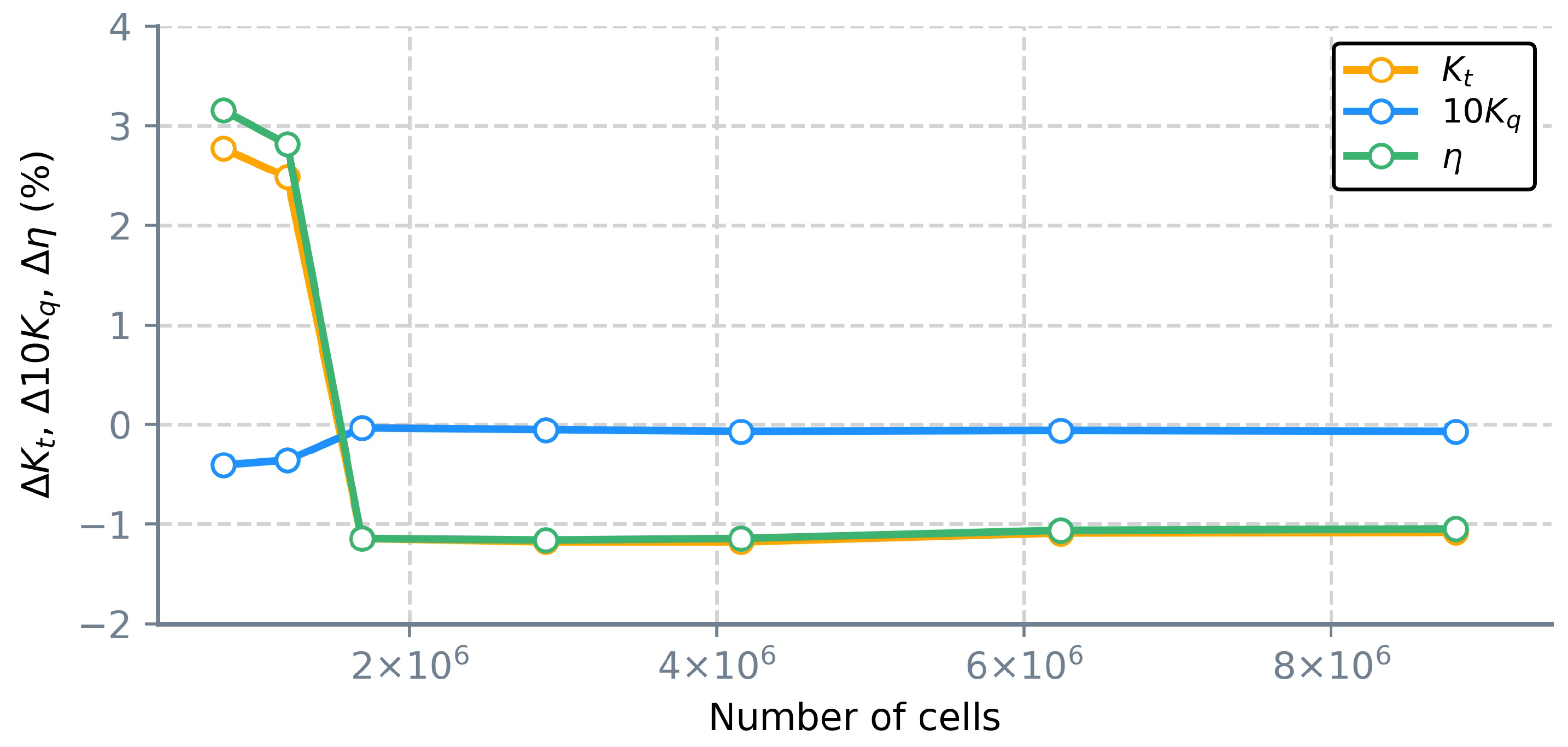 Jmse 07 00374 g006 Jmse 07 00374 g006