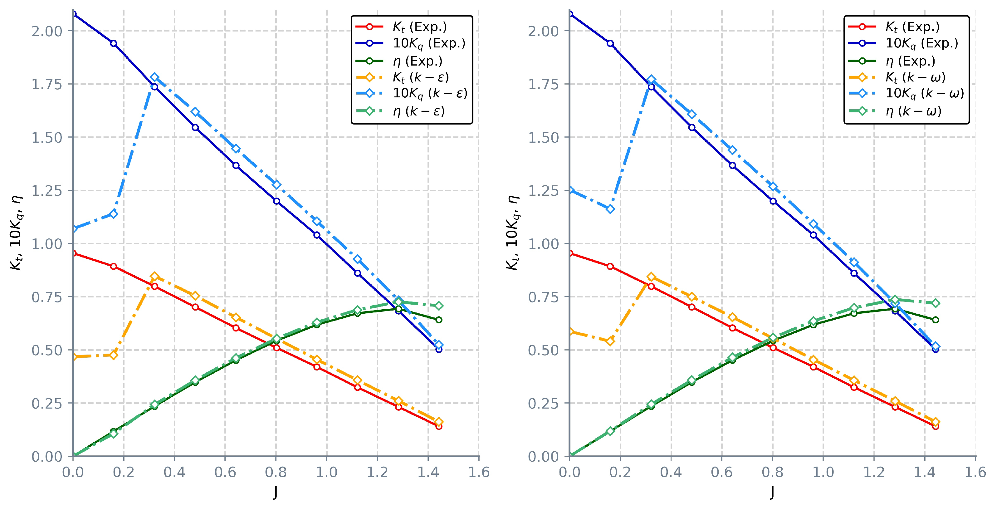 Jmse 07 00374 g008 Jmse 07 00374 g008