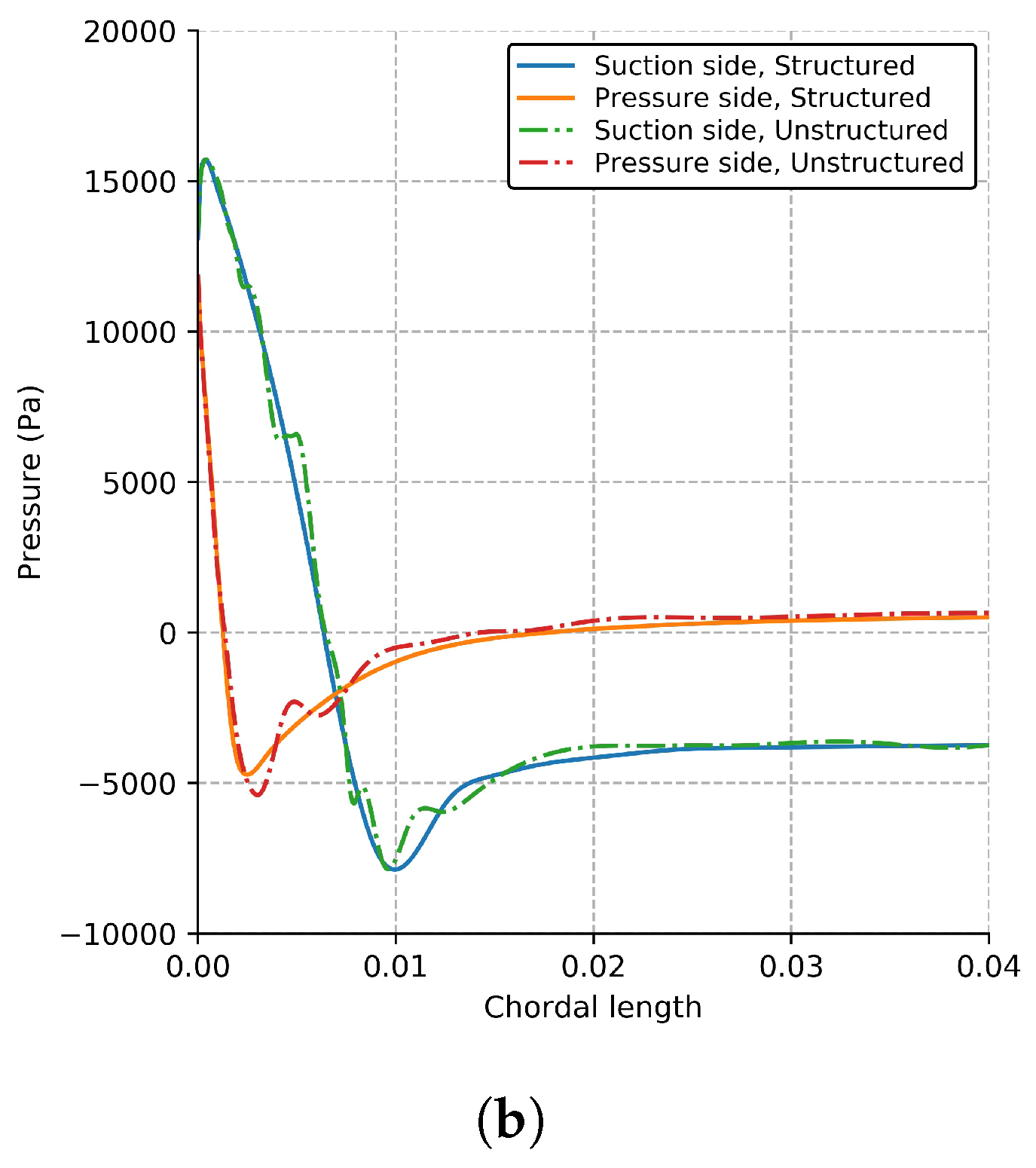 Jmse 07 00374 g009b Jmse 07 00374 g009b