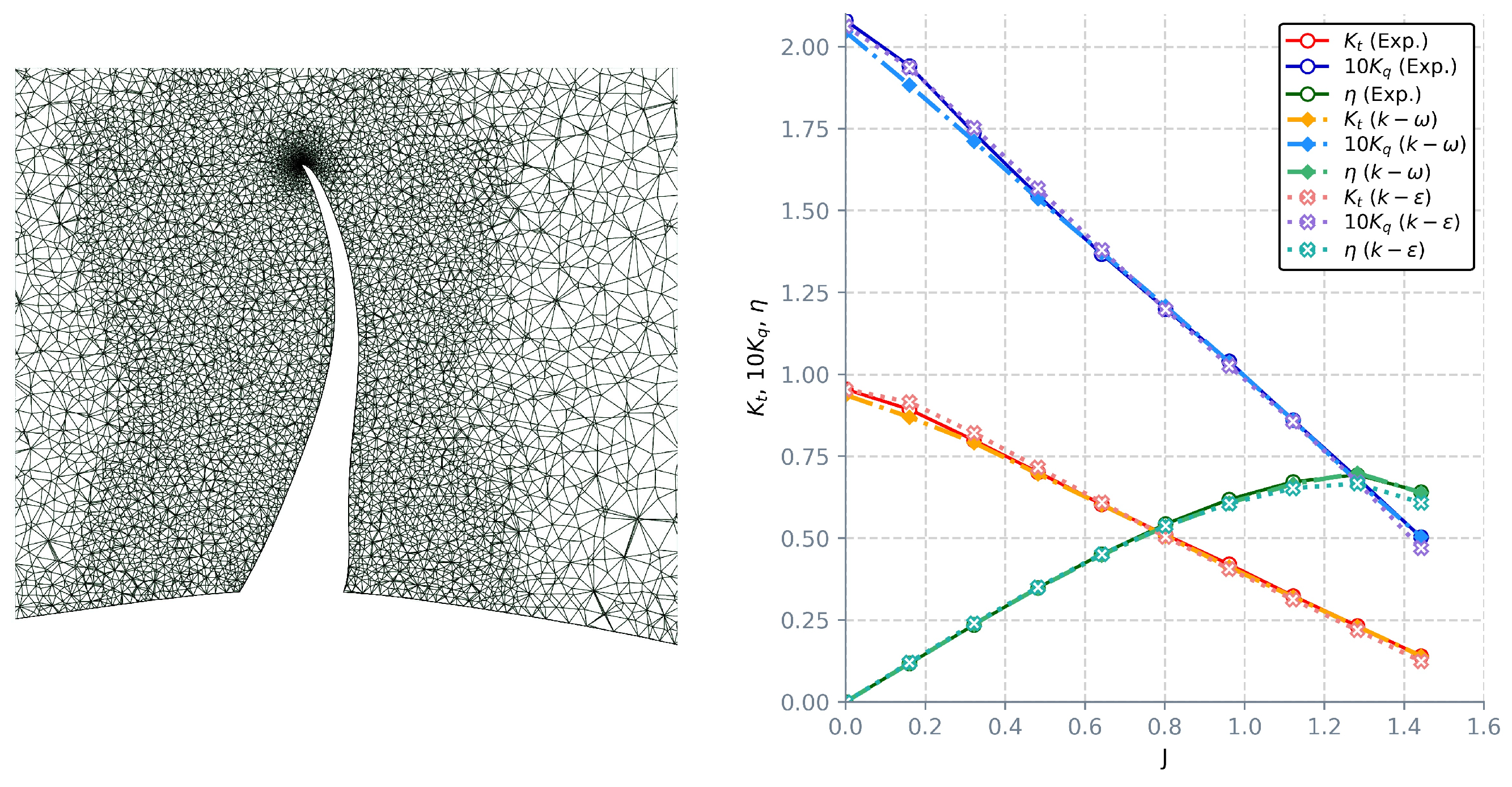 Jmse 07 00374 g010 Jmse 07 00374 g010
