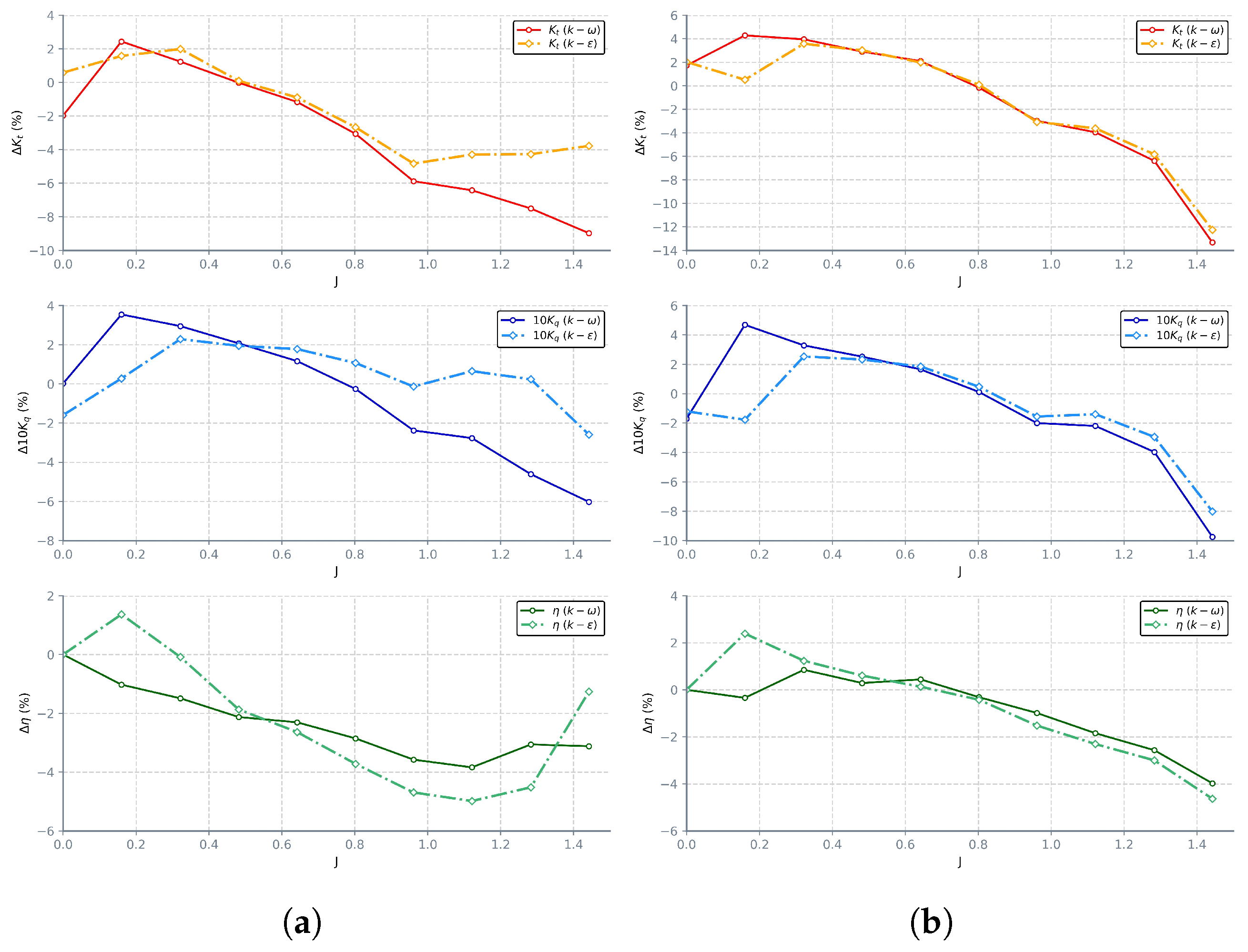 Jmse 07 00374 g012 Jmse 07 00374 g012