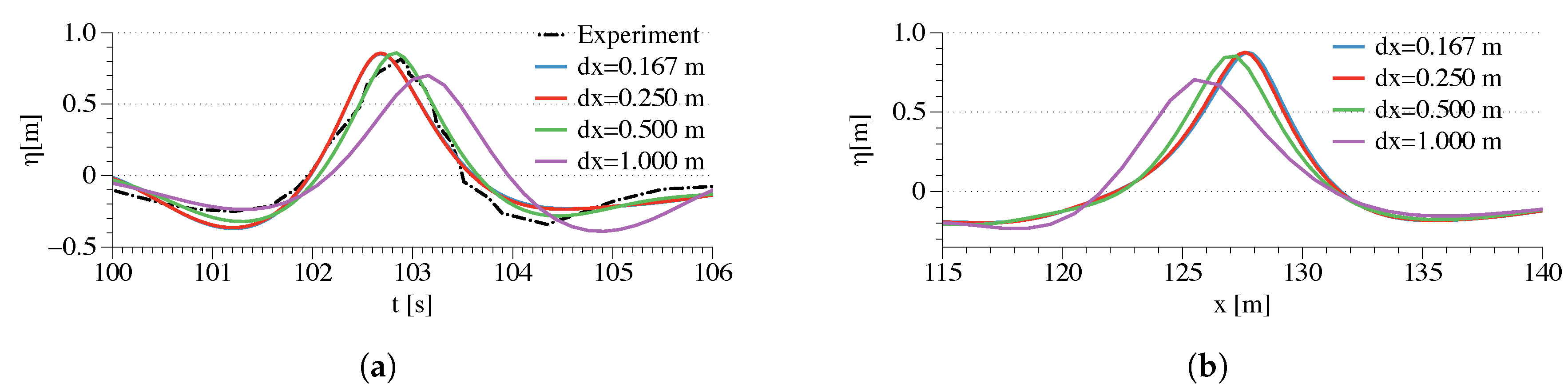 Jmse 07 00375 g001 Jmse 07 00375 g001