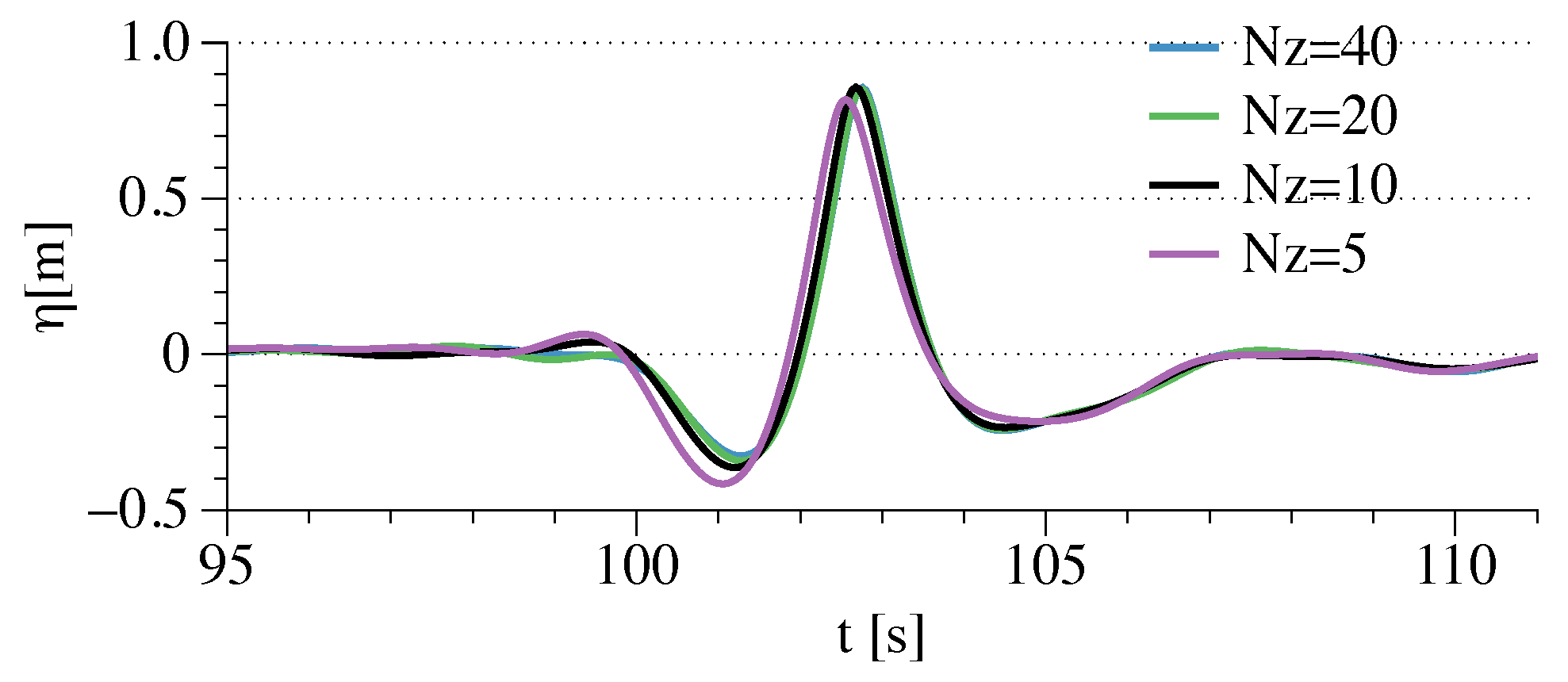 Jmse 07 00375 g002 Jmse 07 00375 g002