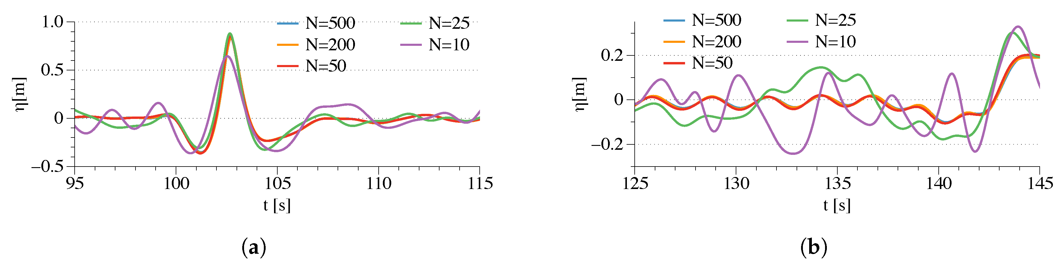 Jmse 07 00375 g003 Jmse 07 00375 g003