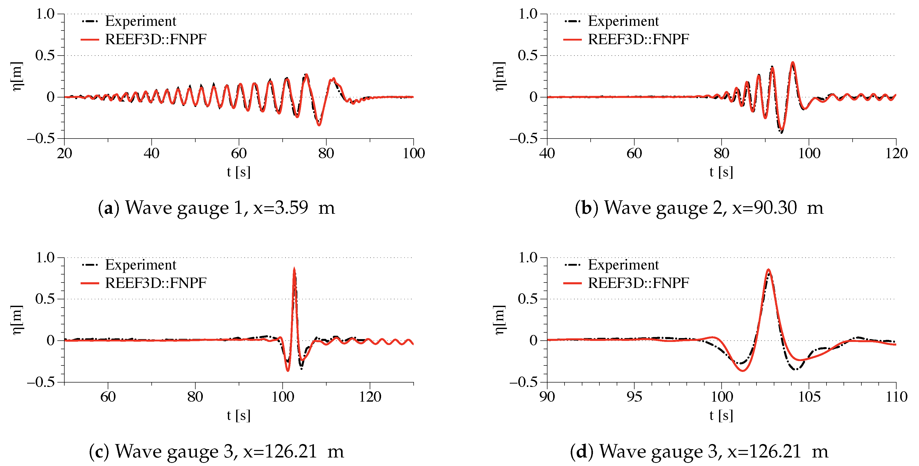 Jmse 07 00375 g004 Jmse 07 00375 g004