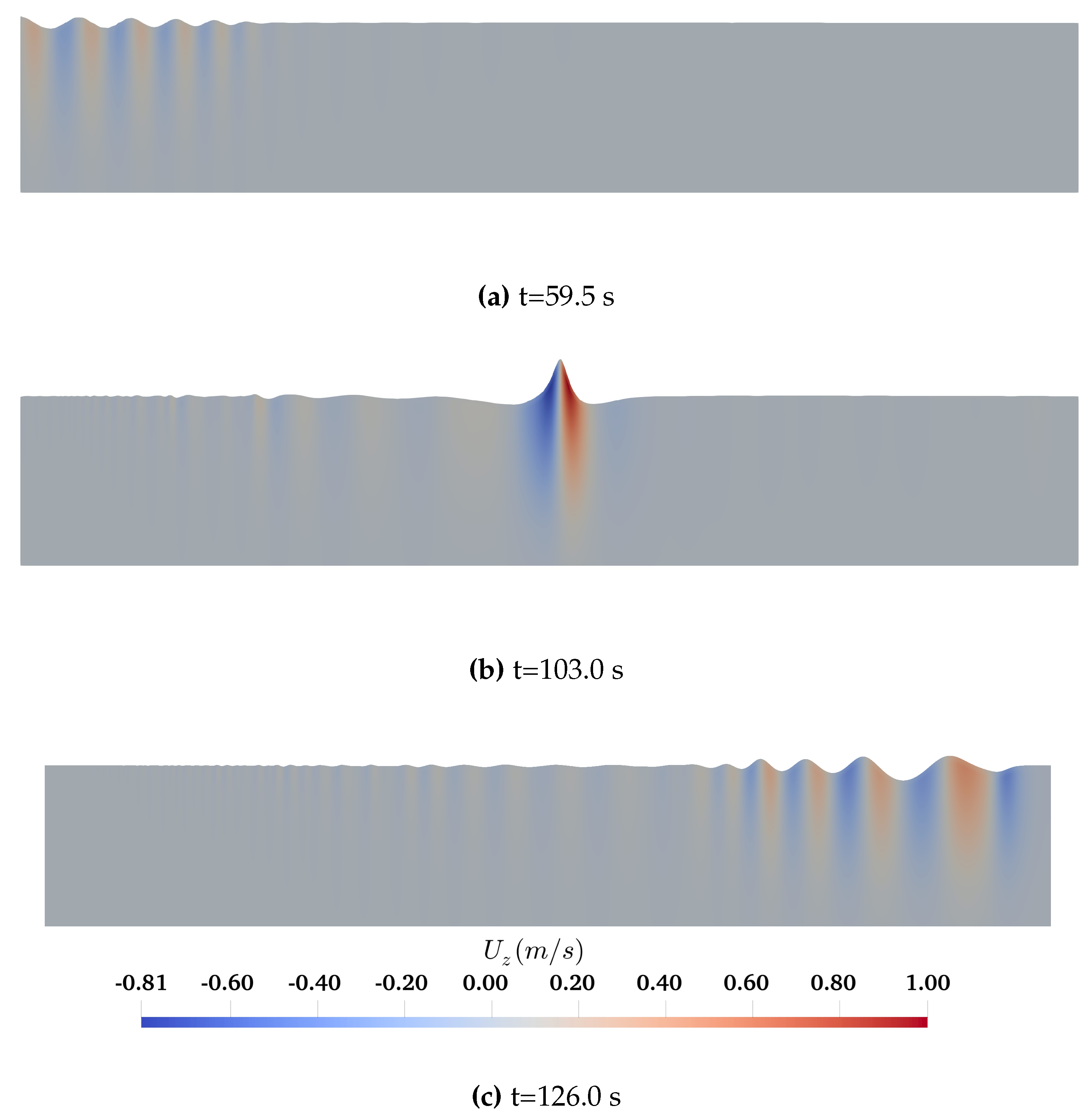 Jmse 07 00375 g006 Jmse 07 00375 g006
