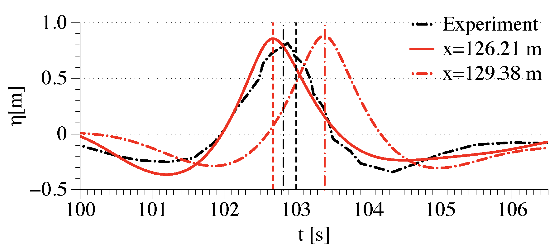 Jmse 07 00375 g008 Jmse 07 00375 g008