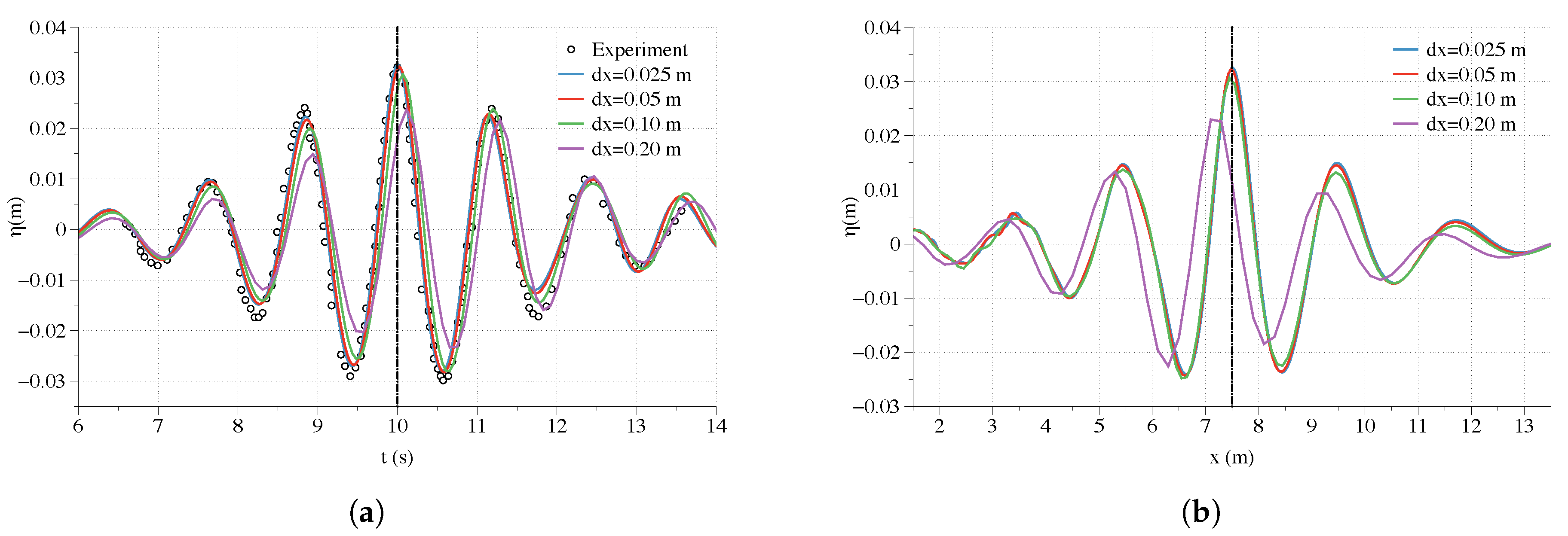 Jmse 07 00375 g009 Jmse 07 00375 g009