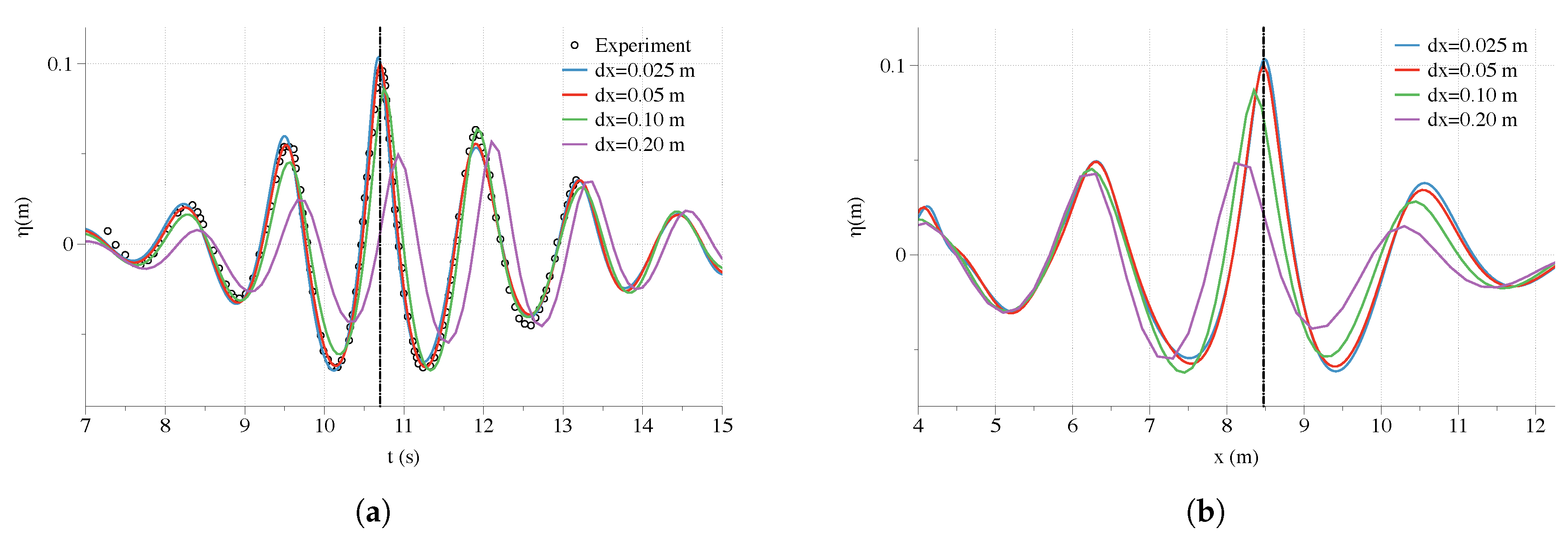Jmse 07 00375 g010 Jmse 07 00375 g010