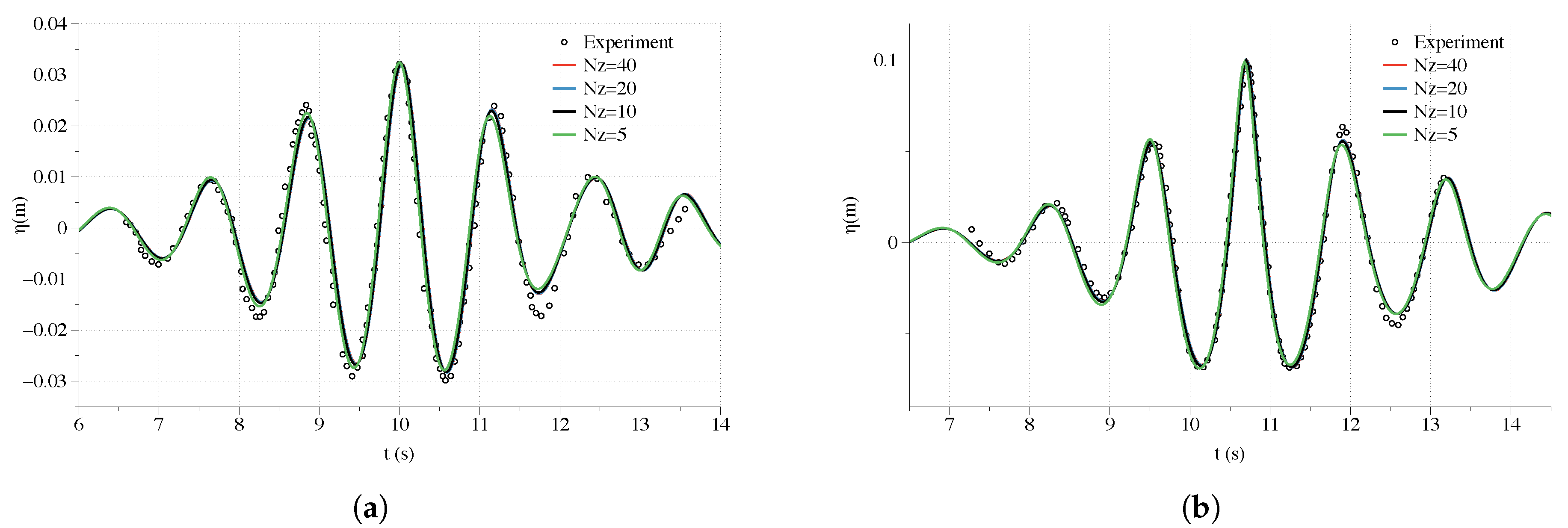 Jmse 07 00375 g011 Jmse 07 00375 g011