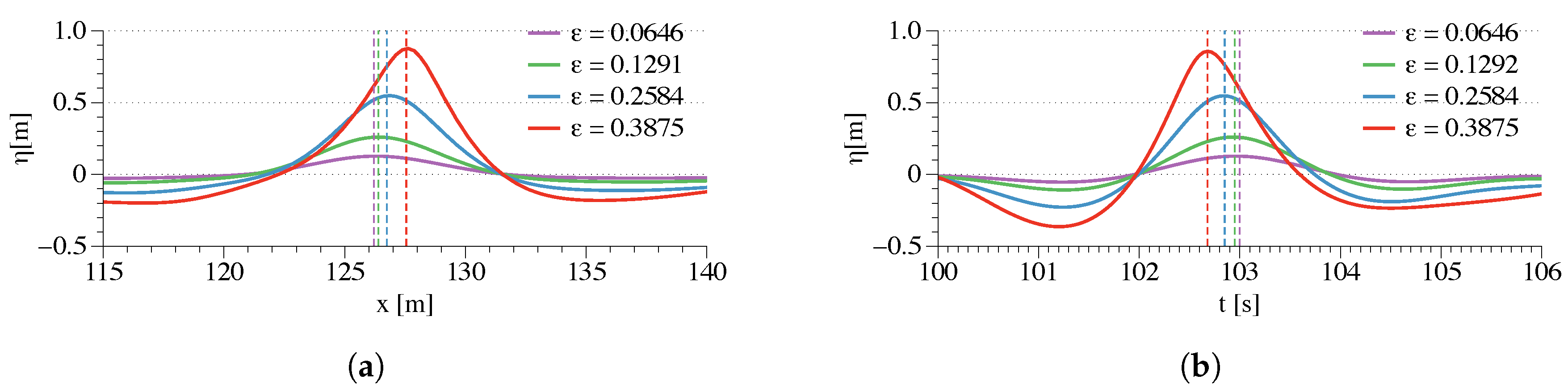 Jmse 07 00375 g015 Jmse 07 00375 g015