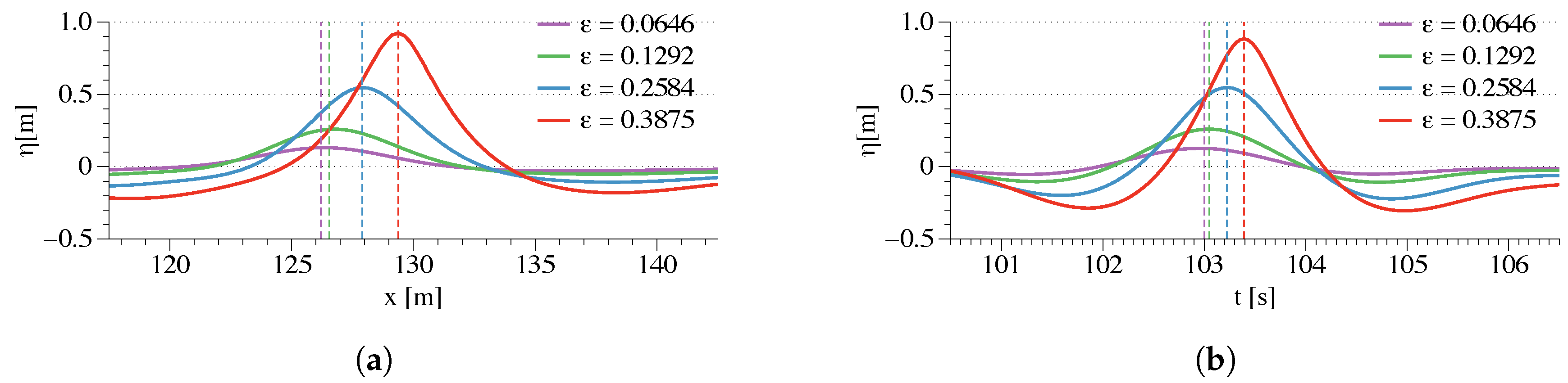 Jmse 07 00375 g016 Jmse 07 00375 g016