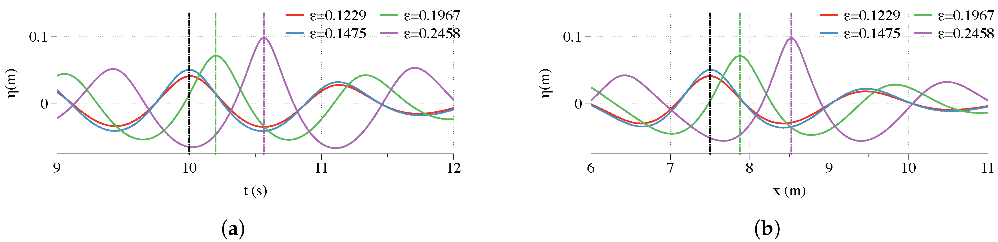 Jmse 07 00375 g019 Jmse 07 00375 g019