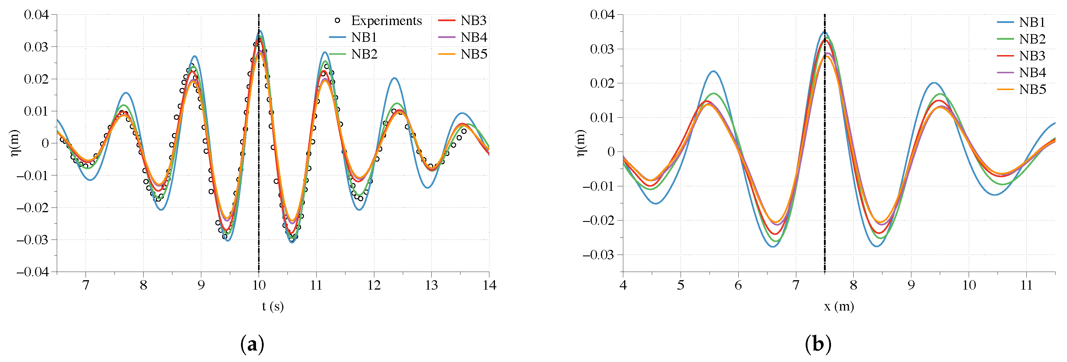 Jmse 07 00375 g021 Jmse 07 00375 g021