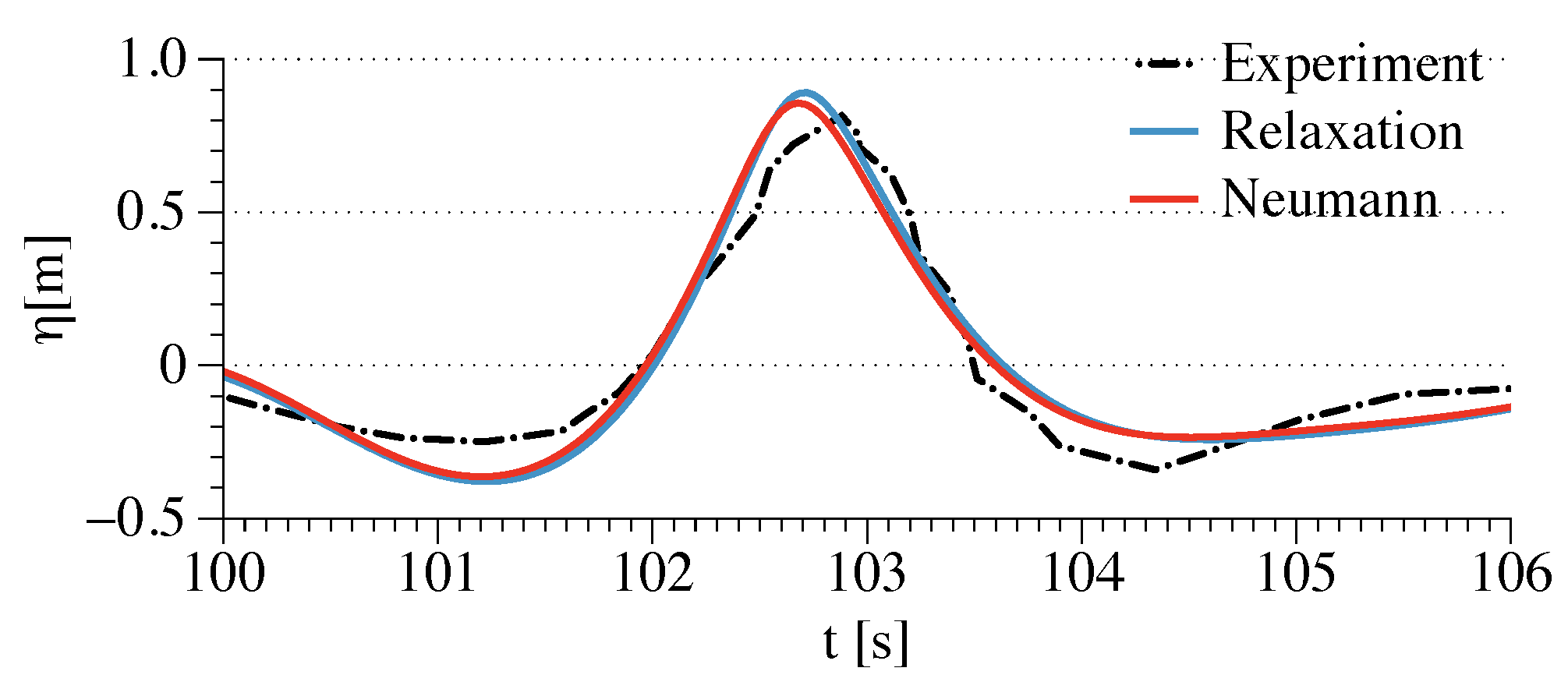 Jmse 07 00375 g022 Jmse 07 00375 g022