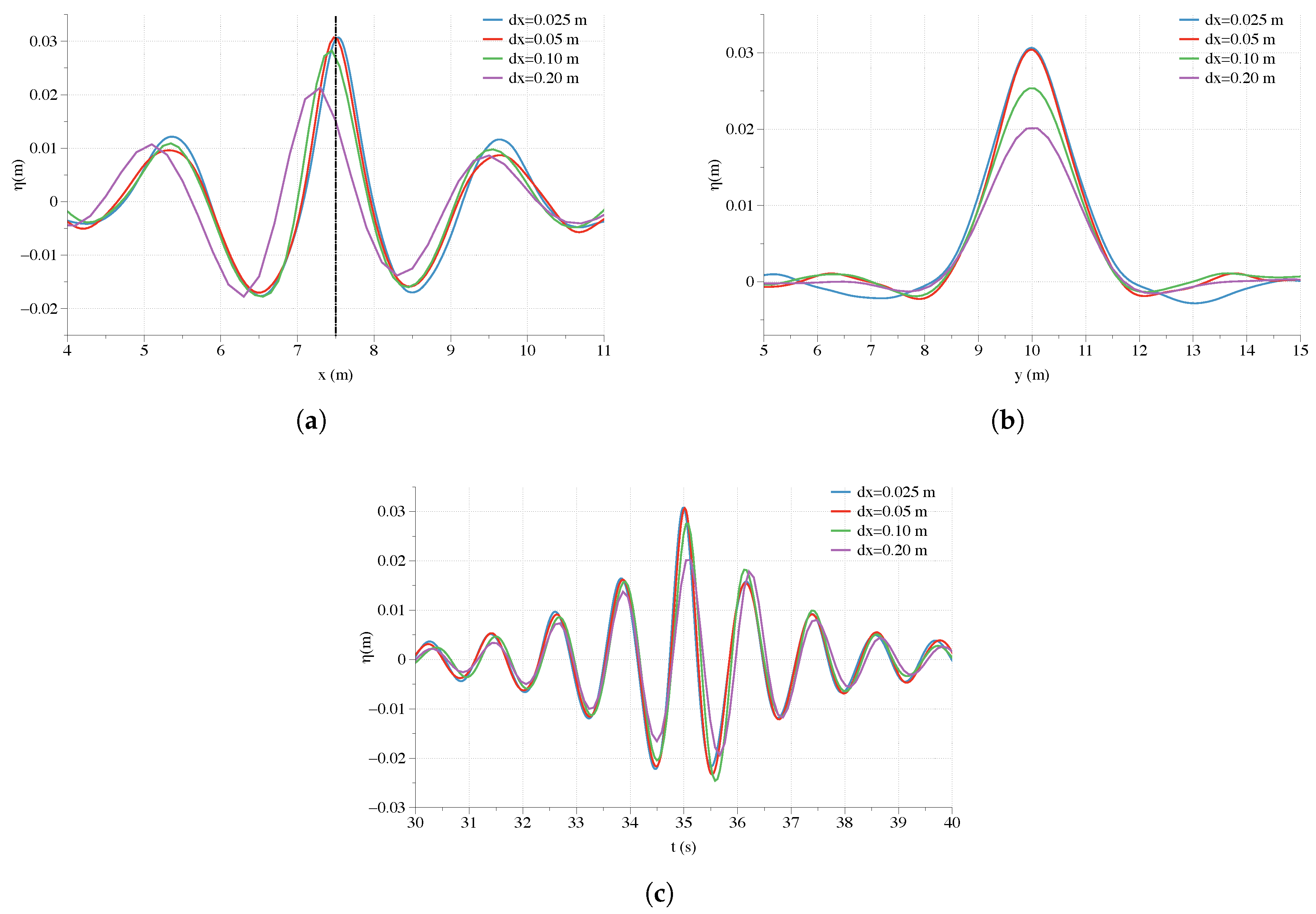 Jmse 07 00375 g024 Jmse 07 00375 g024