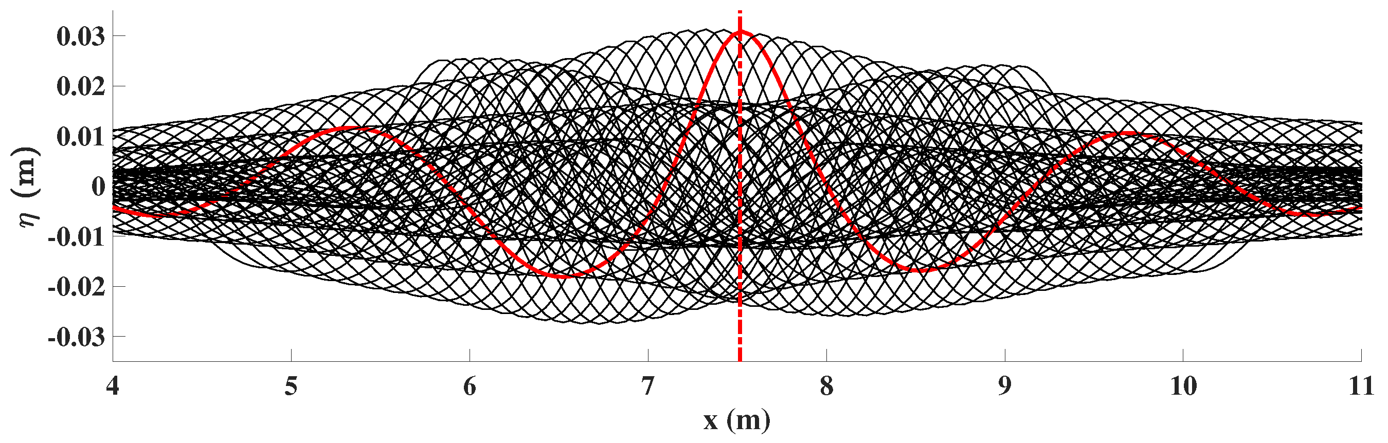 Jmse 07 00375 g025 Jmse 07 00375 g025