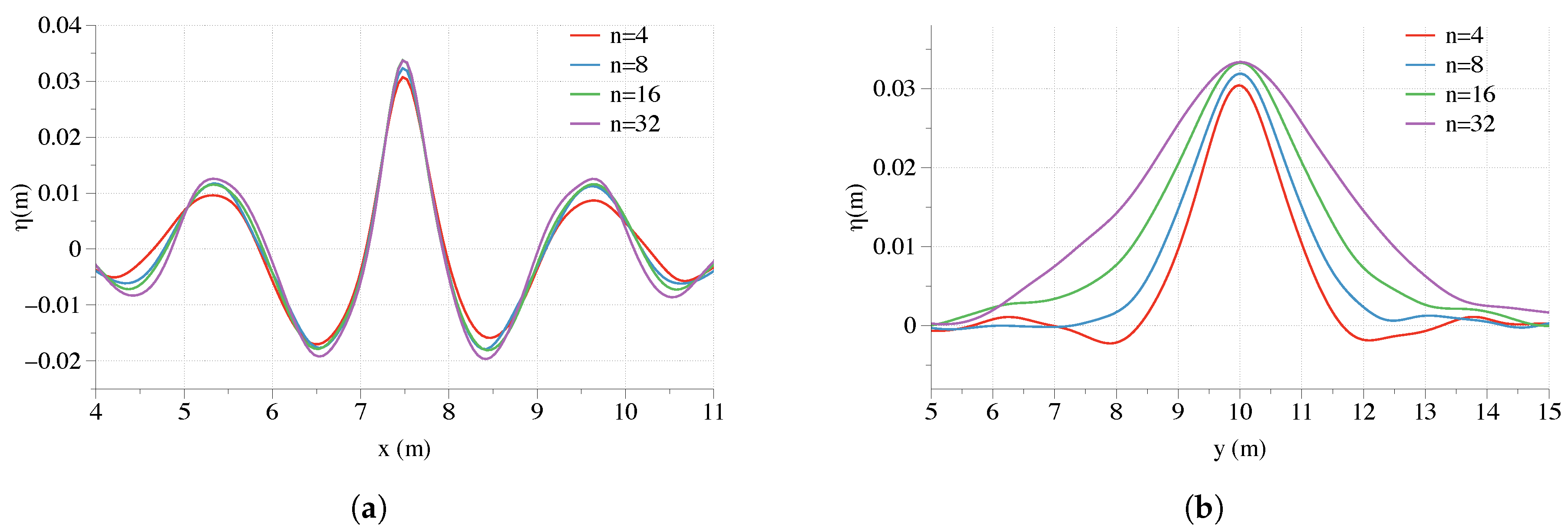 Jmse 07 00375 g027 Jmse 07 00375 g027