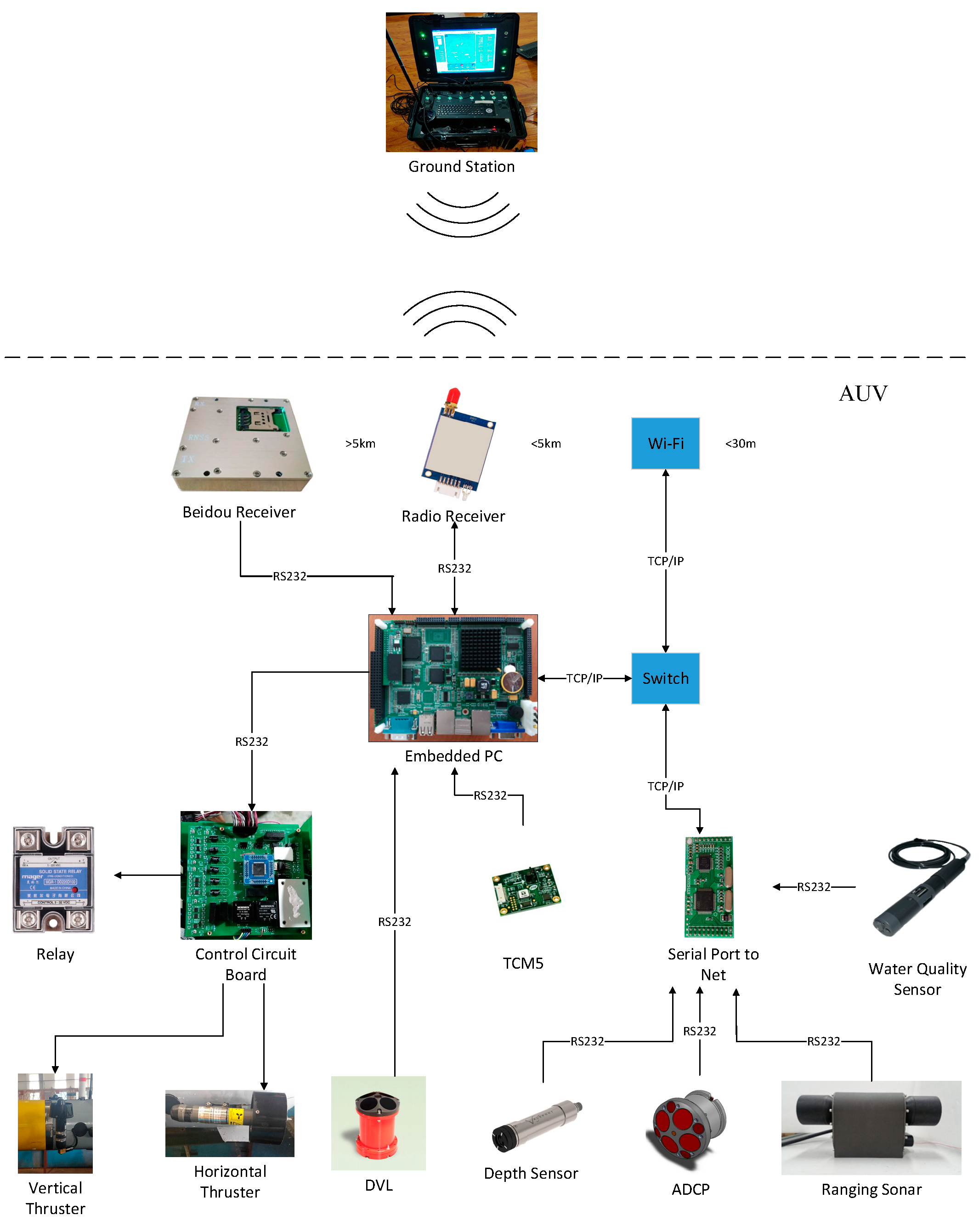 Jmse 07 00376 g003 Jmse 07 00376 g003