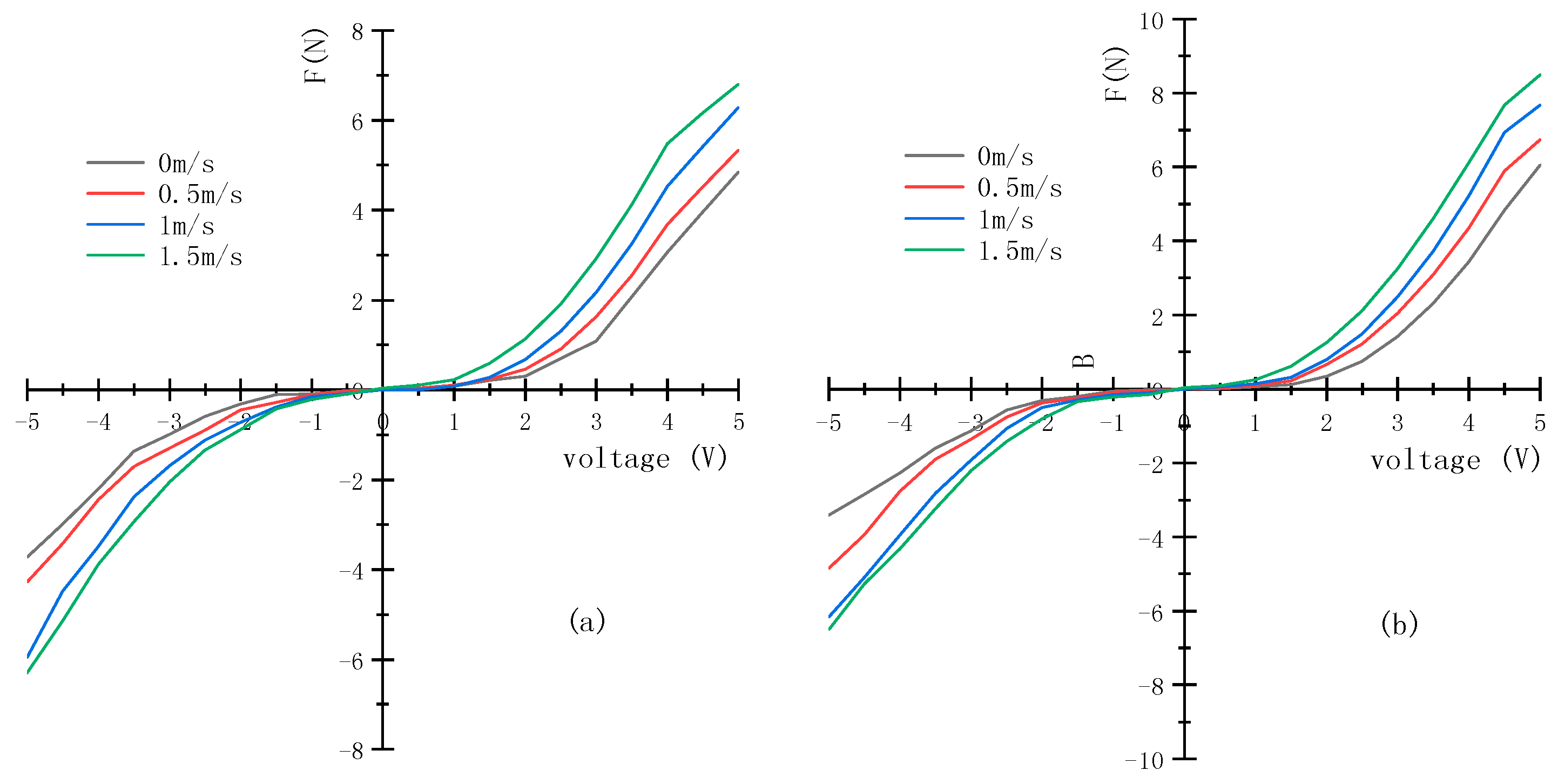 Jmse 07 00376 g005 Jmse 07 00376 g005