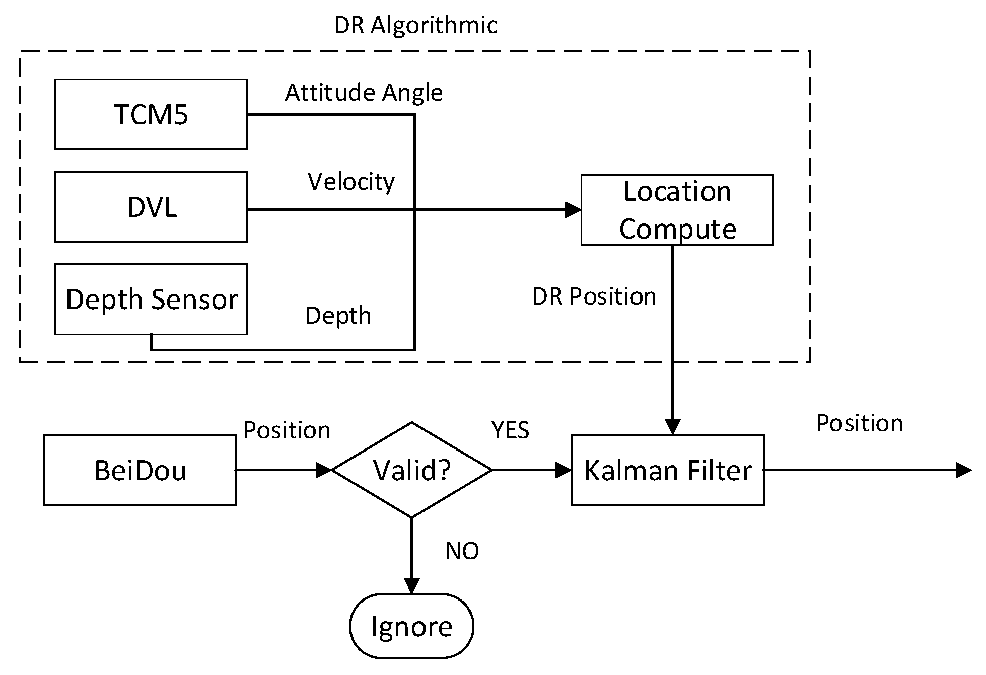 Jmse 07 00376 g009 Jmse 07 00376 g009