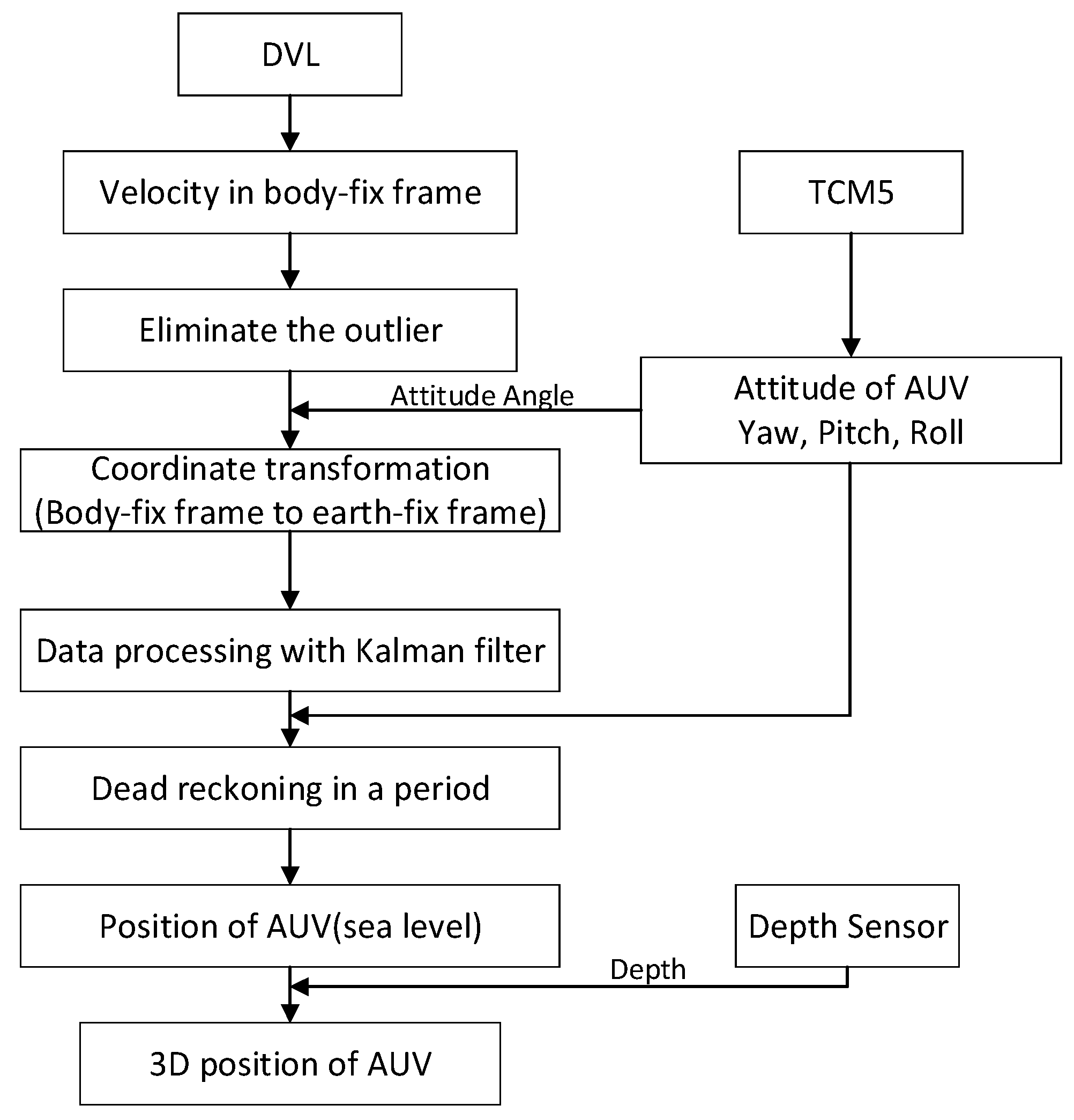 Jmse 07 00376 g010 Jmse 07 00376 g010