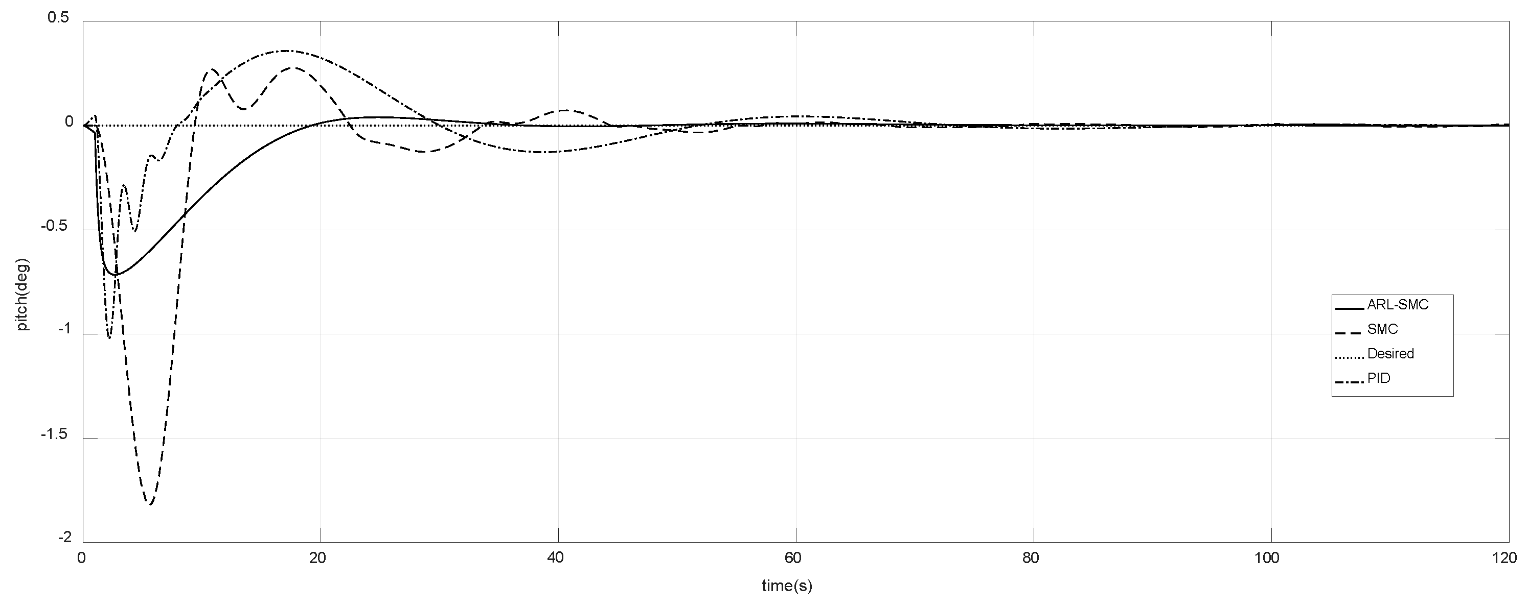 Jmse 07 00376 g013 Jmse 07 00376 g013