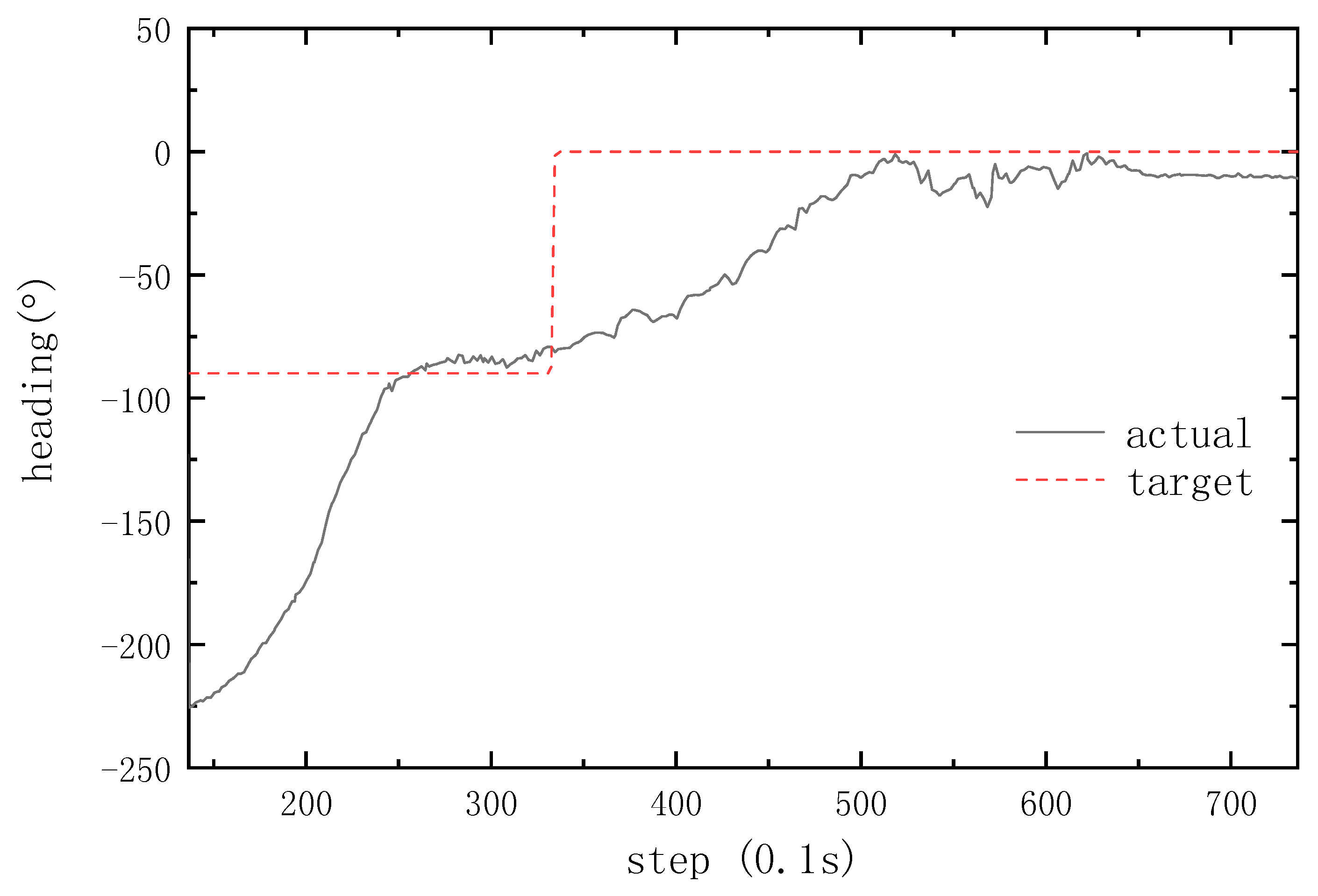 Jmse 07 00376 g015 Jmse 07 00376 g015