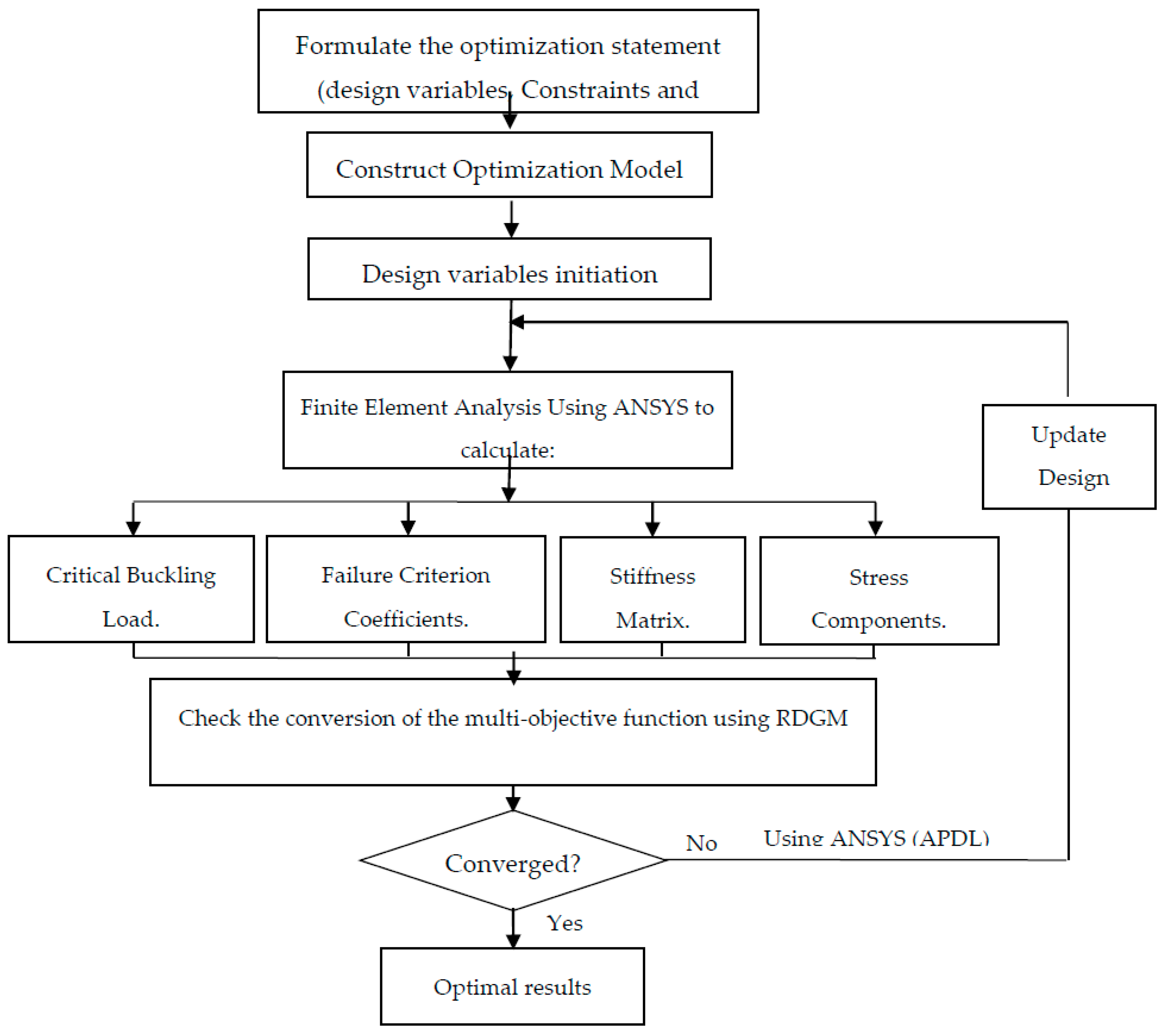 Jmse 07 00377 g005 550