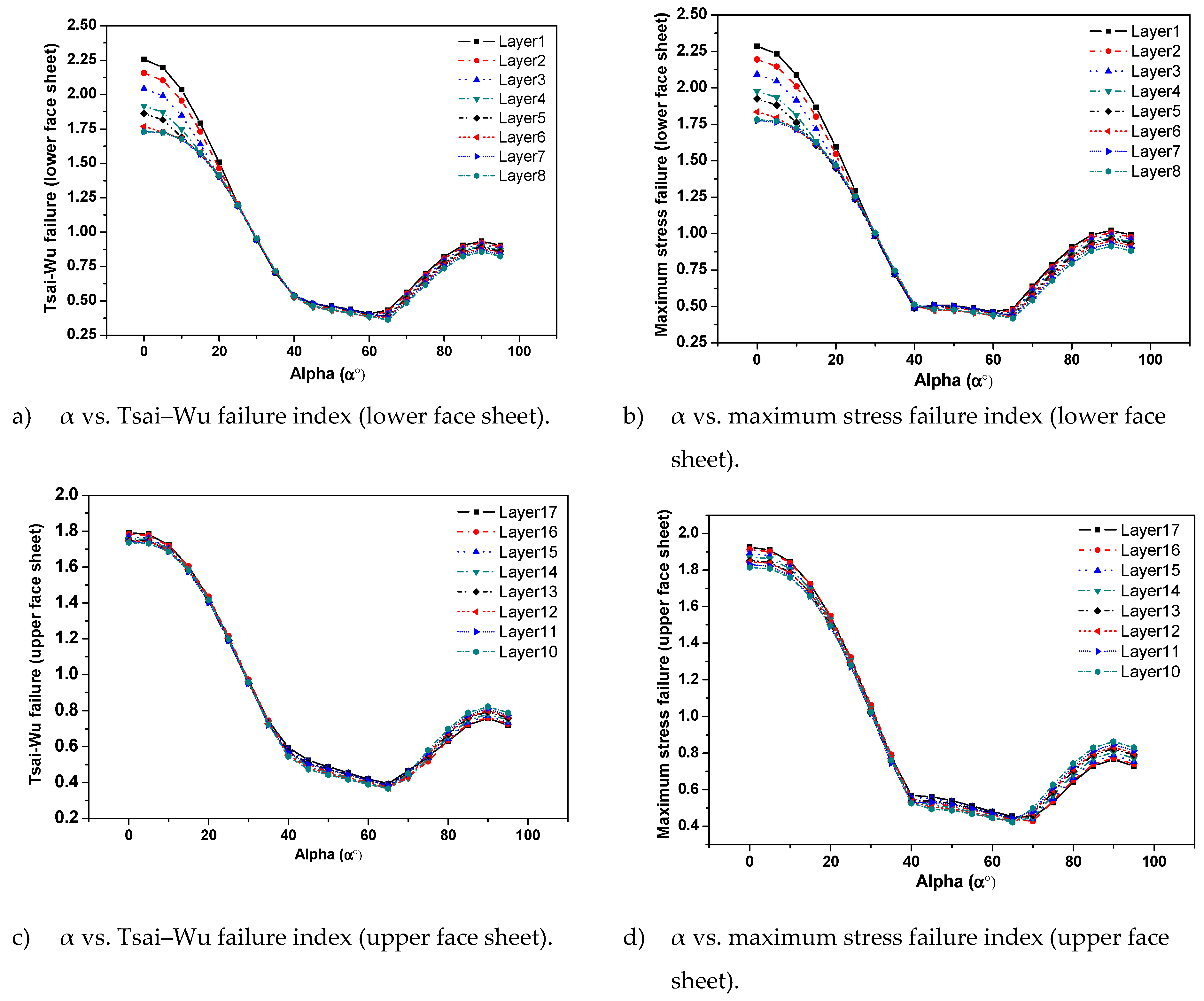 Jmse 07 00377 g007 550
