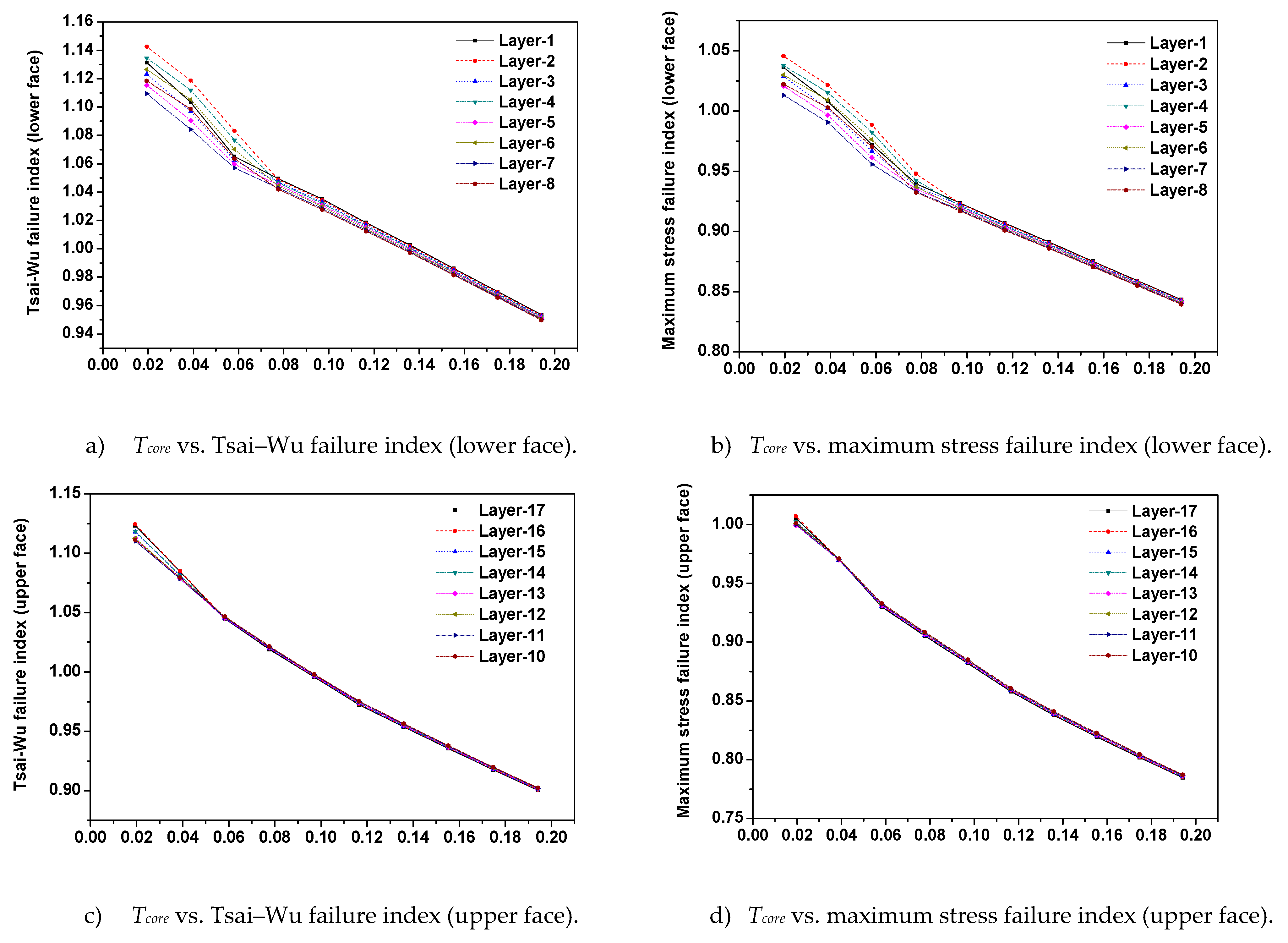 Jmse 07 00377 g010 550