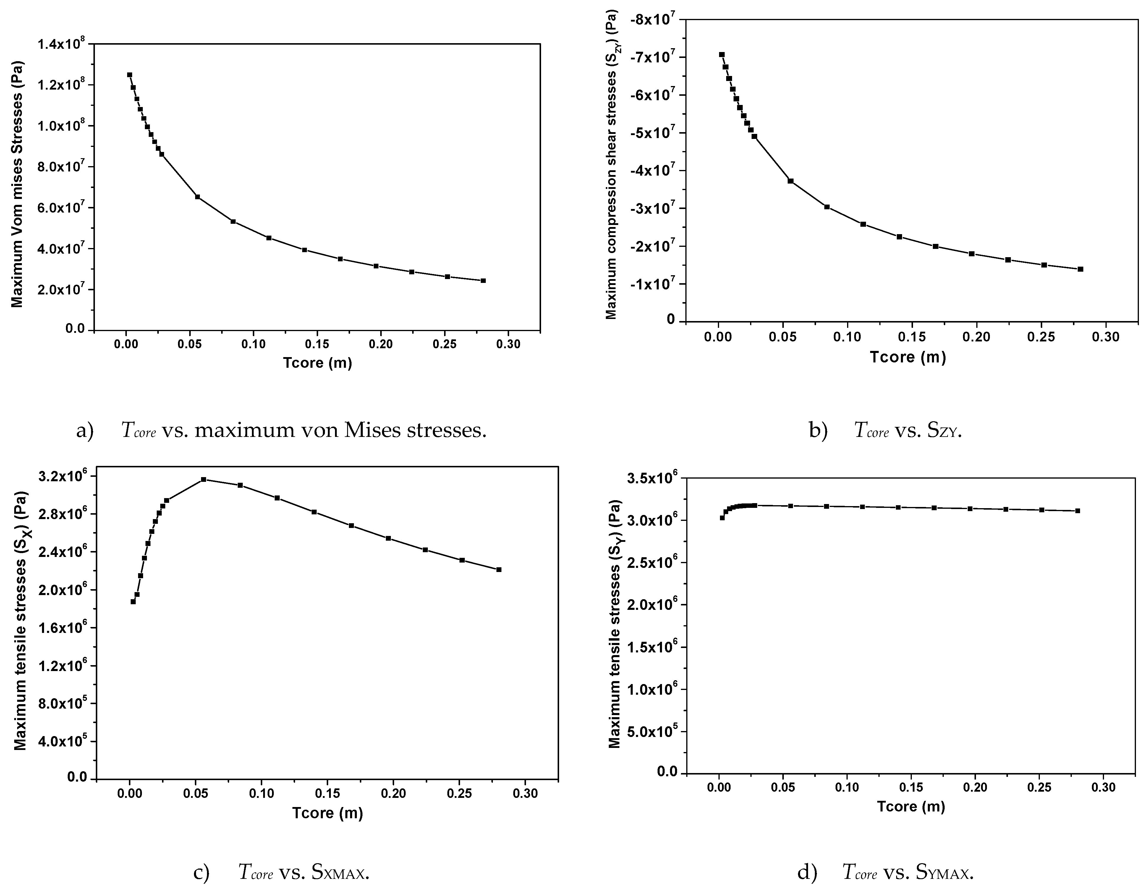 Jmse 07 00377 g012a 550