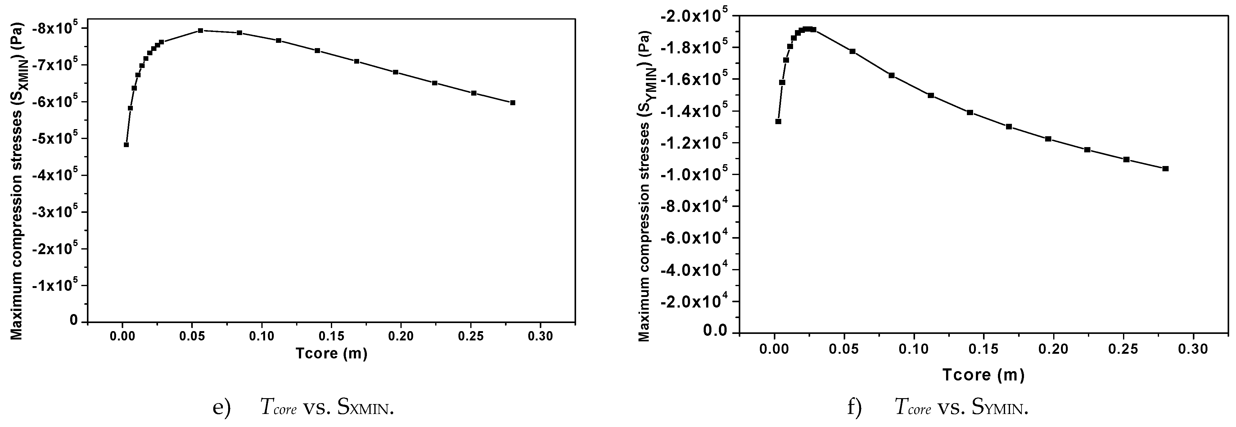 Jmse 07 00377 g012b 550