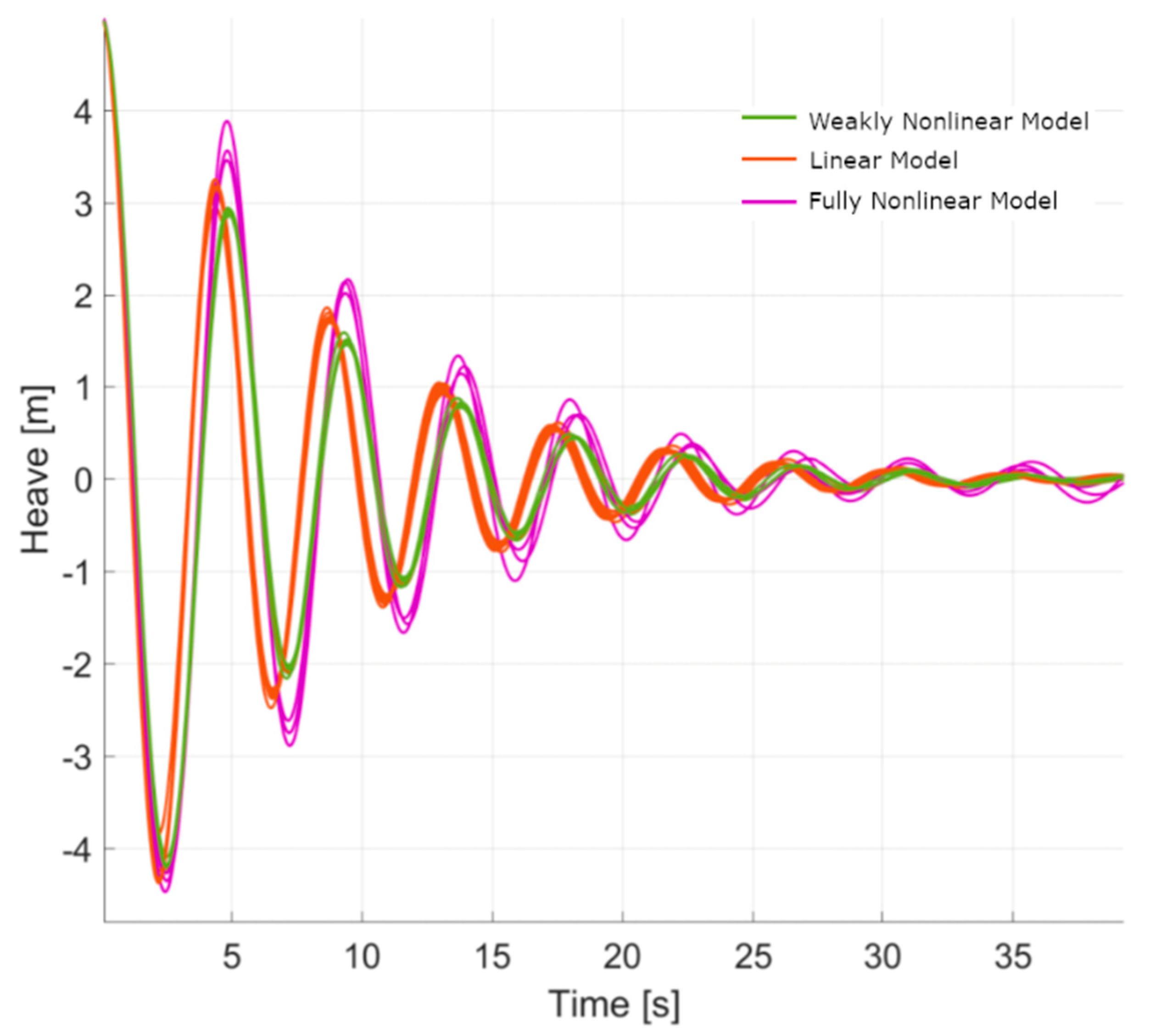 Jmse 07 00379 g002 Jmse 07 00379 g002