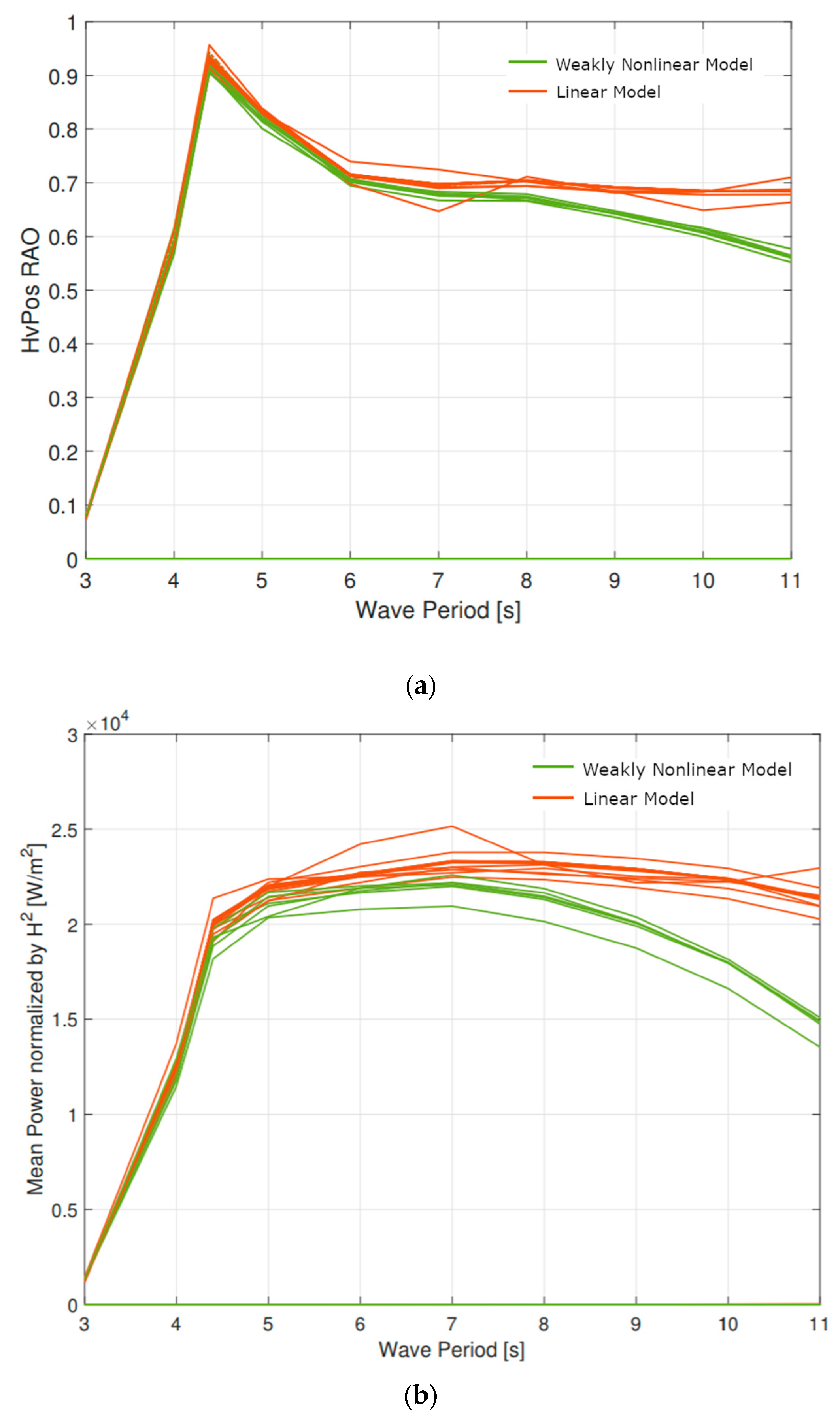 Jmse 07 00379 g003 Jmse 07 00379 g003