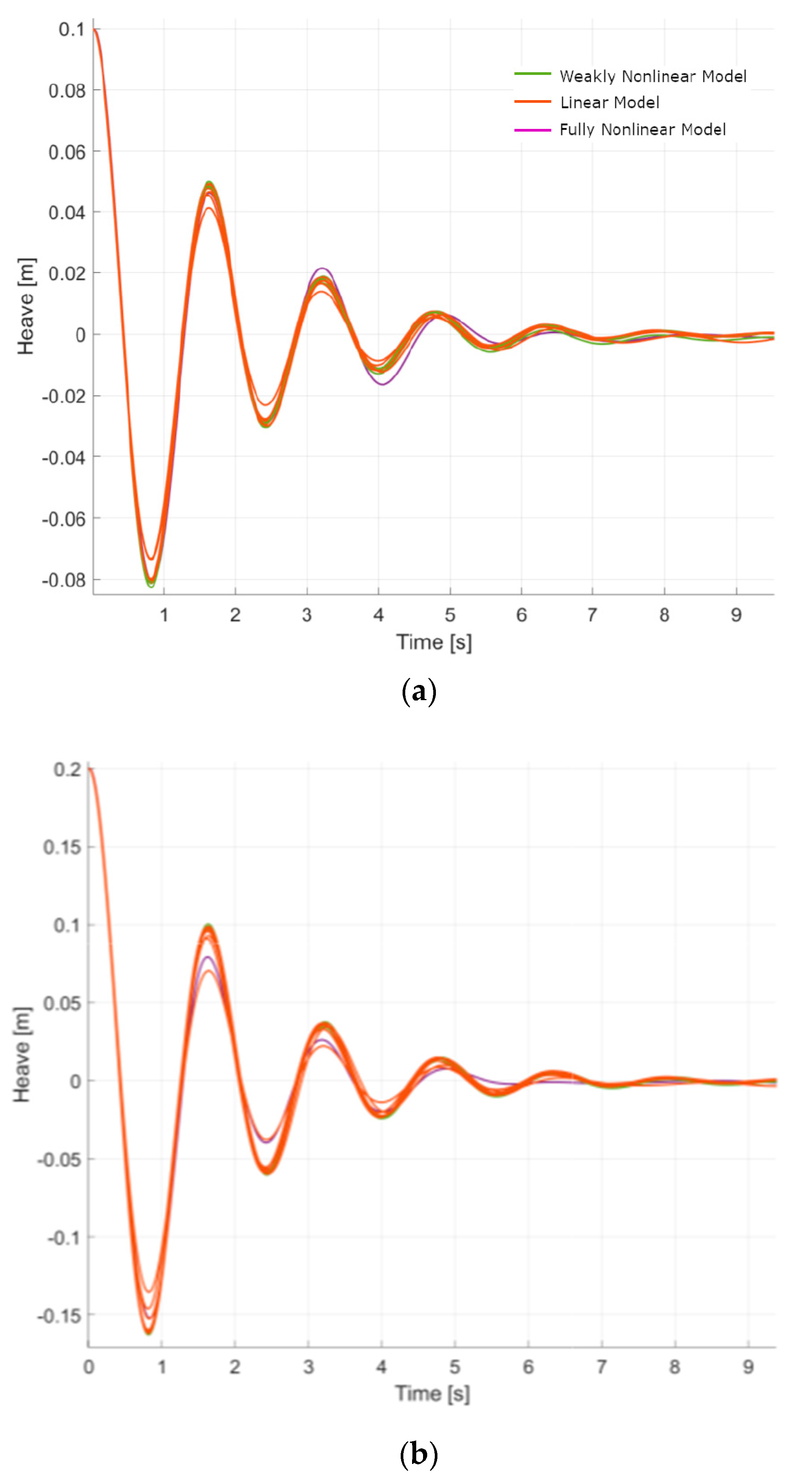 Jmse 07 00379 g005 Jmse 07 00379 g005