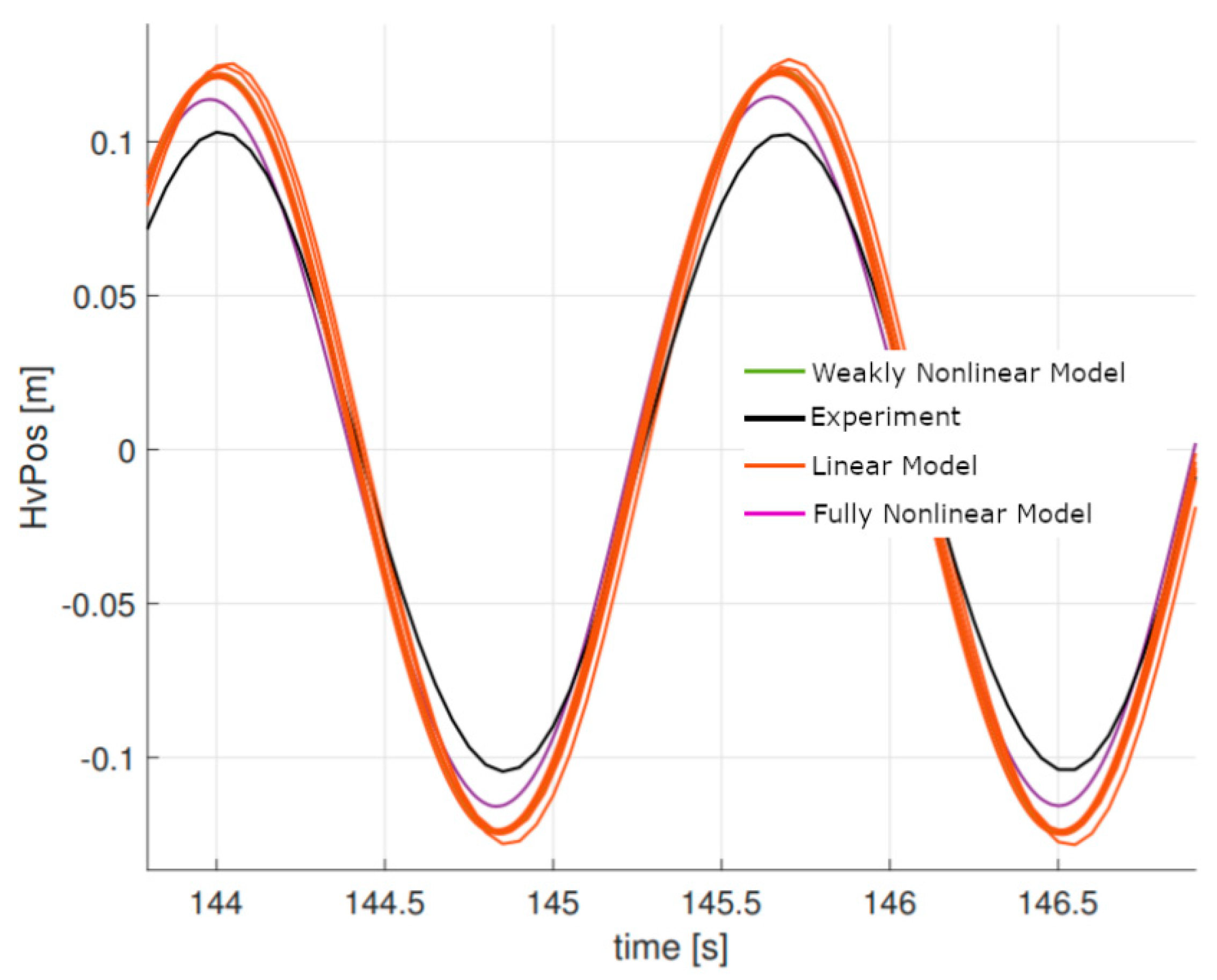 Jmse 07 00379 g007 Jmse 07 00379 g007