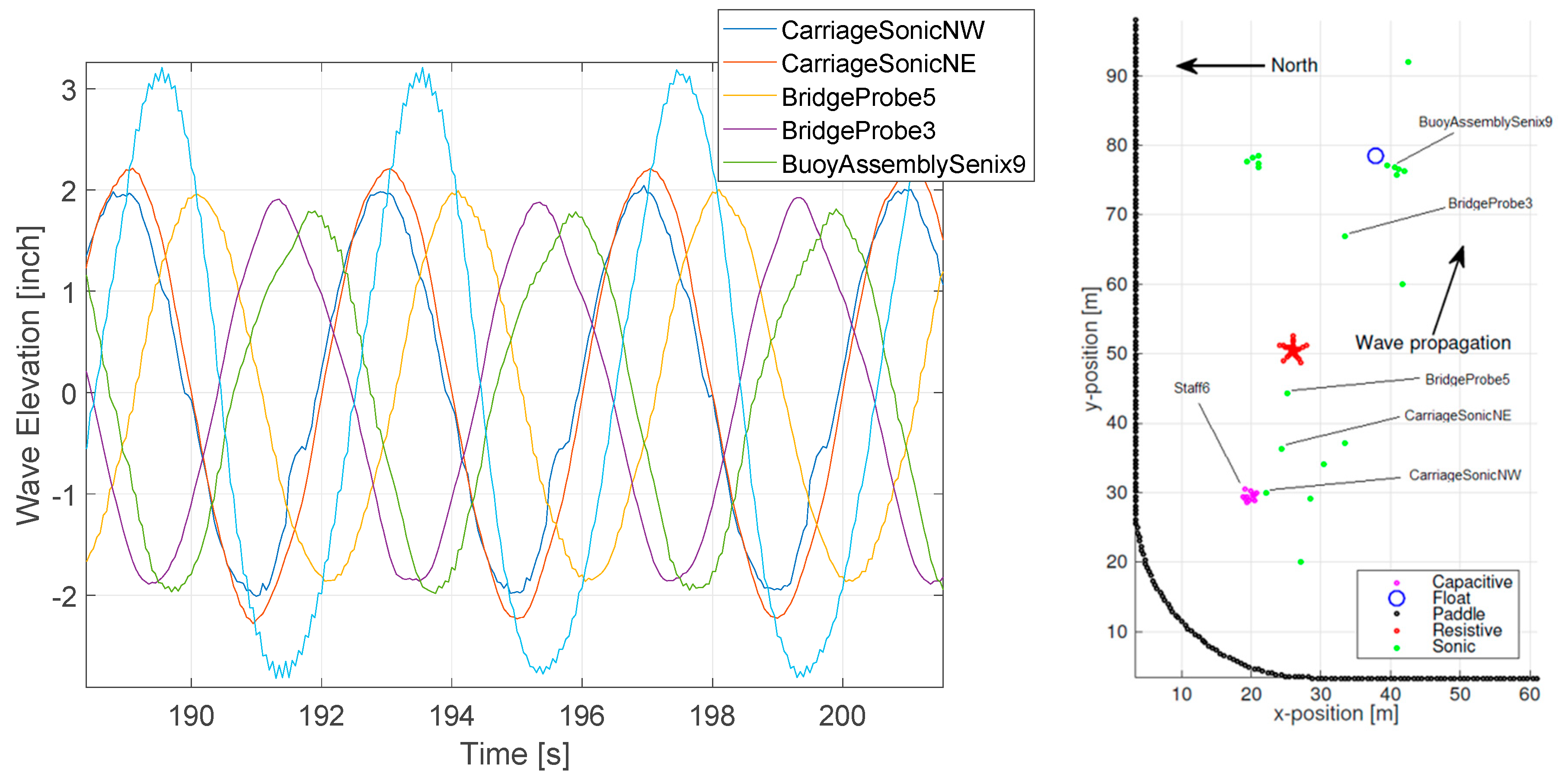 Jmse 07 00379 g010 Jmse 07 00379 g010